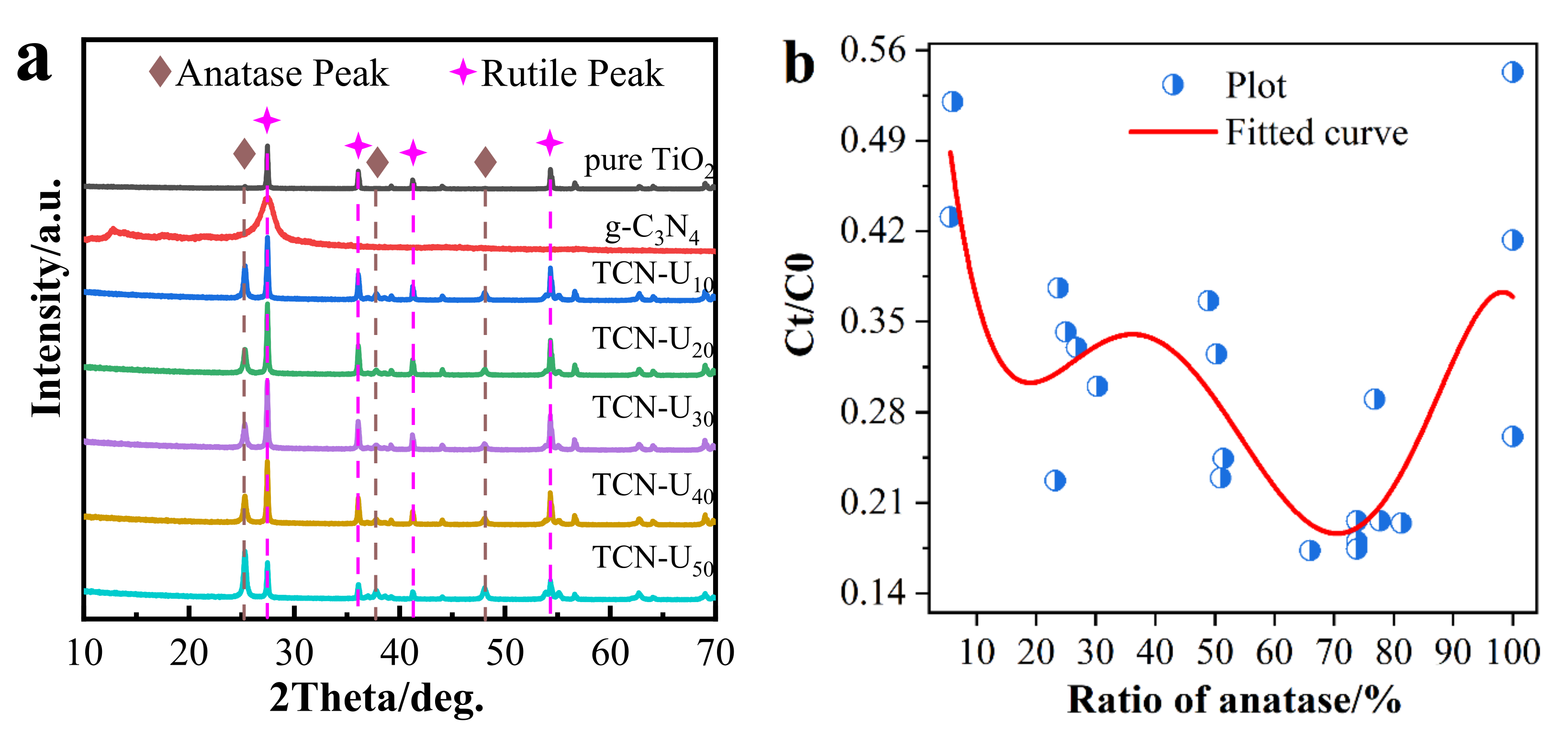 Materials 15 03613 g002