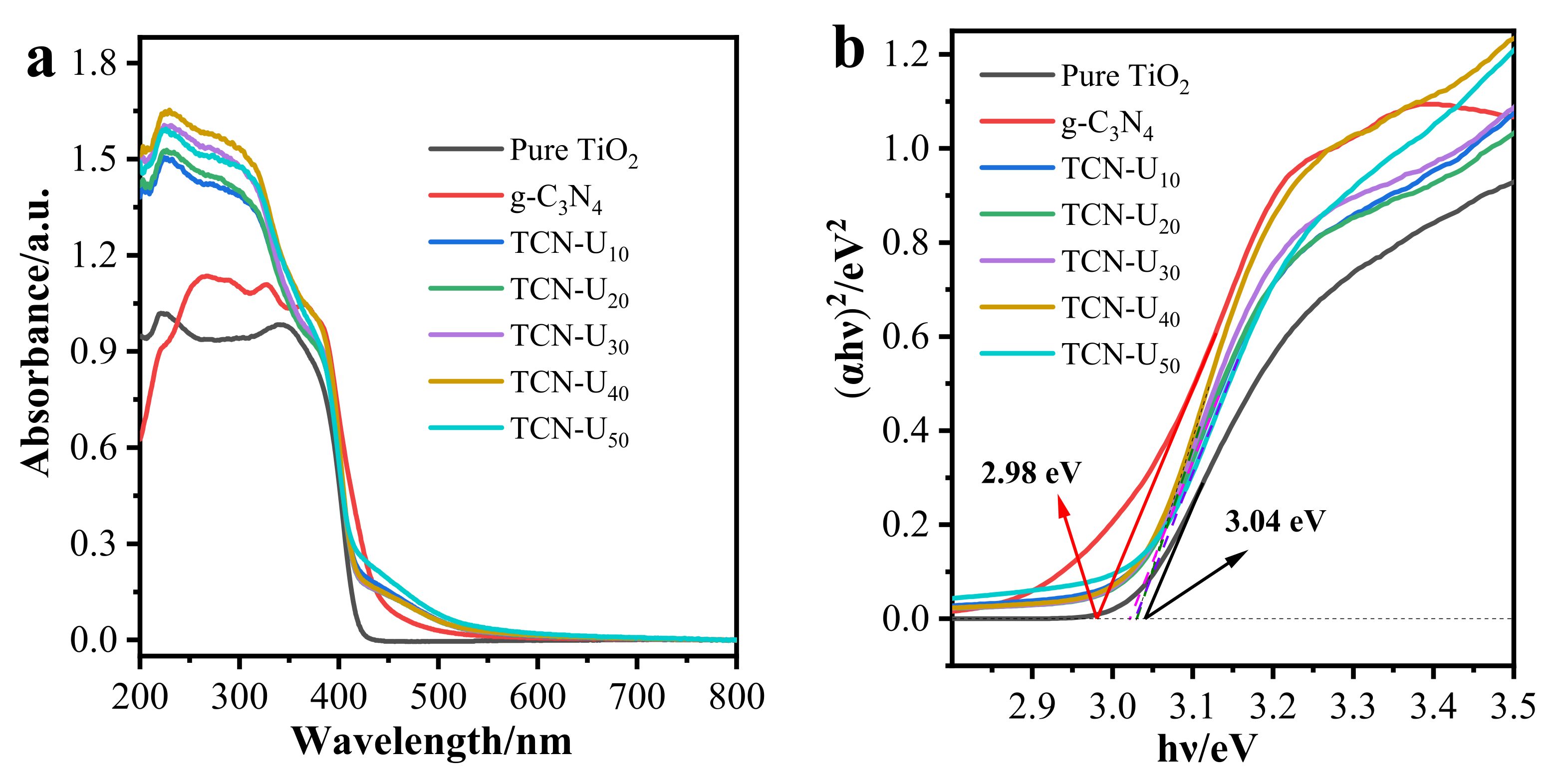 Materials 15 03613 g003