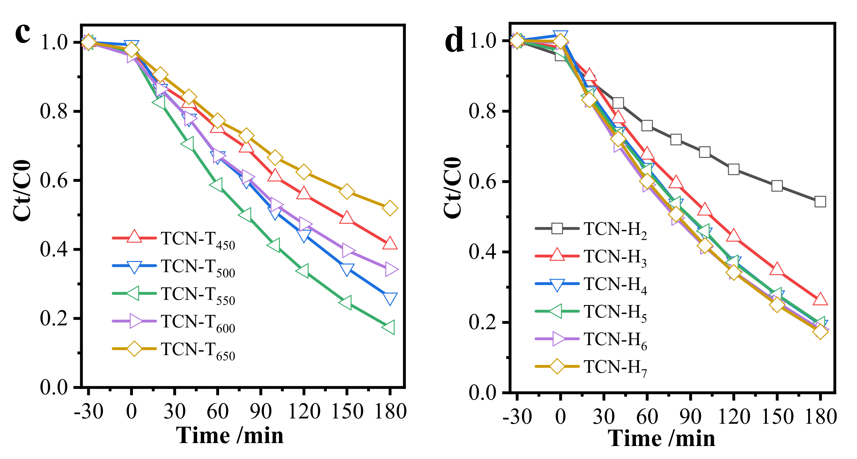 Materials 15 03613 g005b