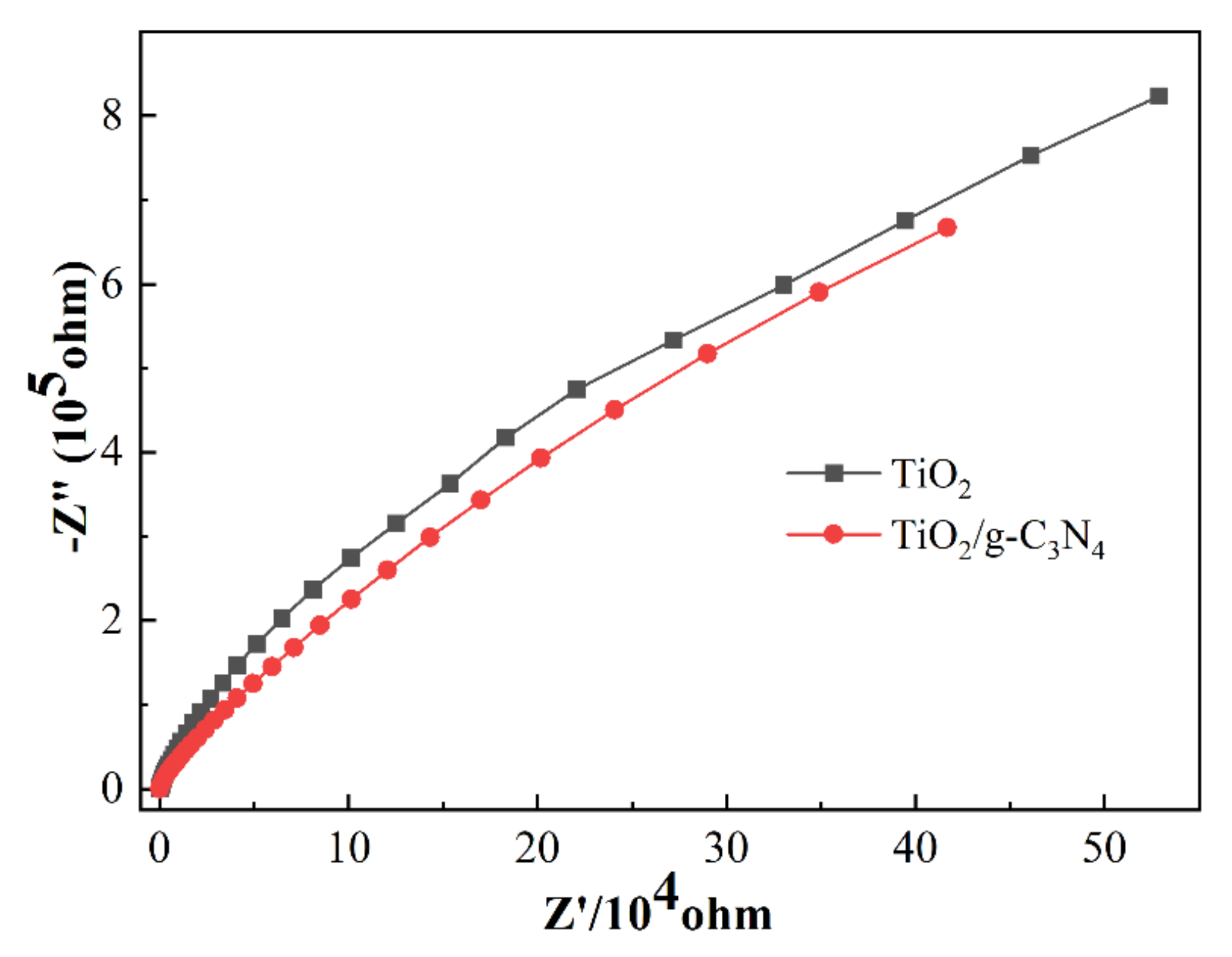 Materials 15 03613 g008