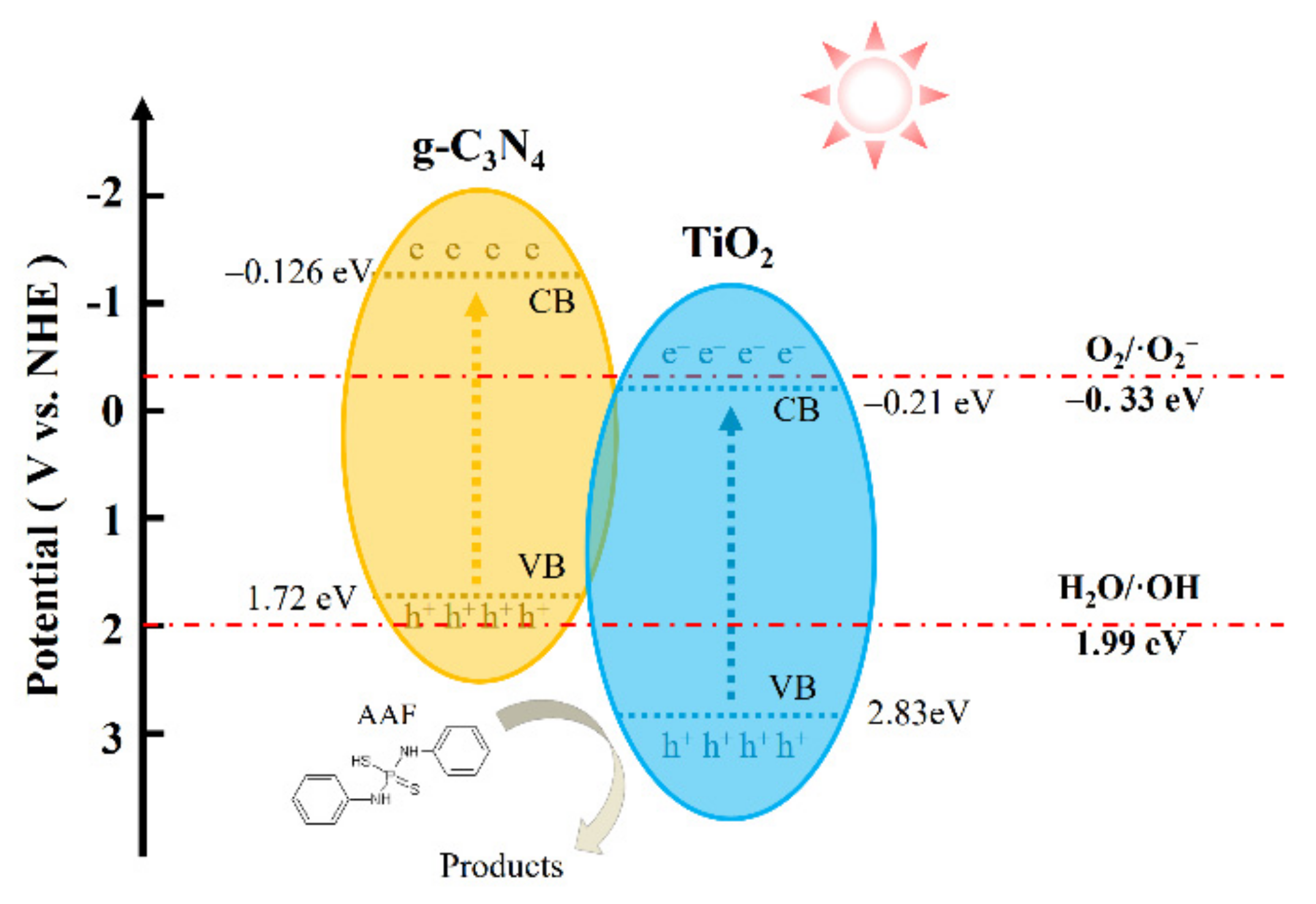 Materials 15 03613 g010