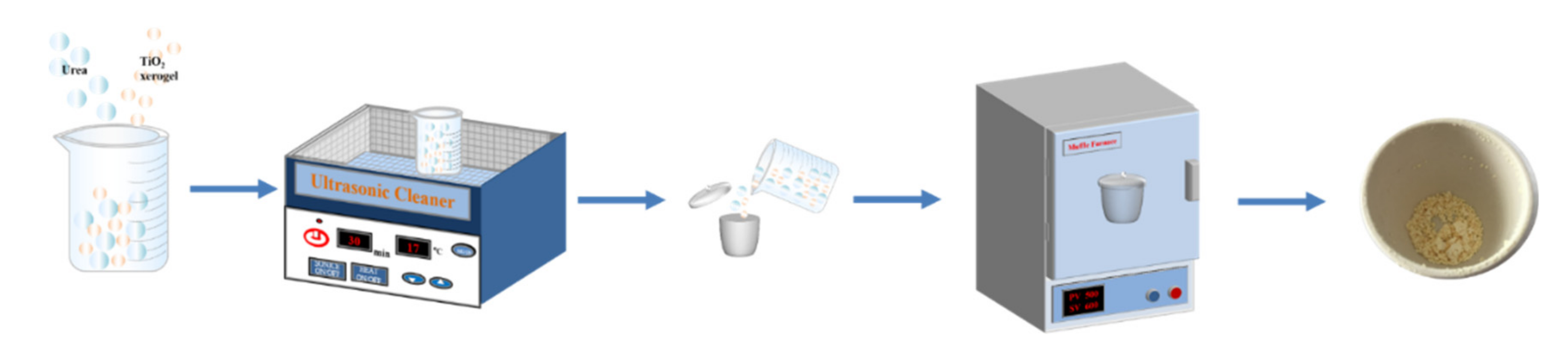 Materials 15 03613 sch001