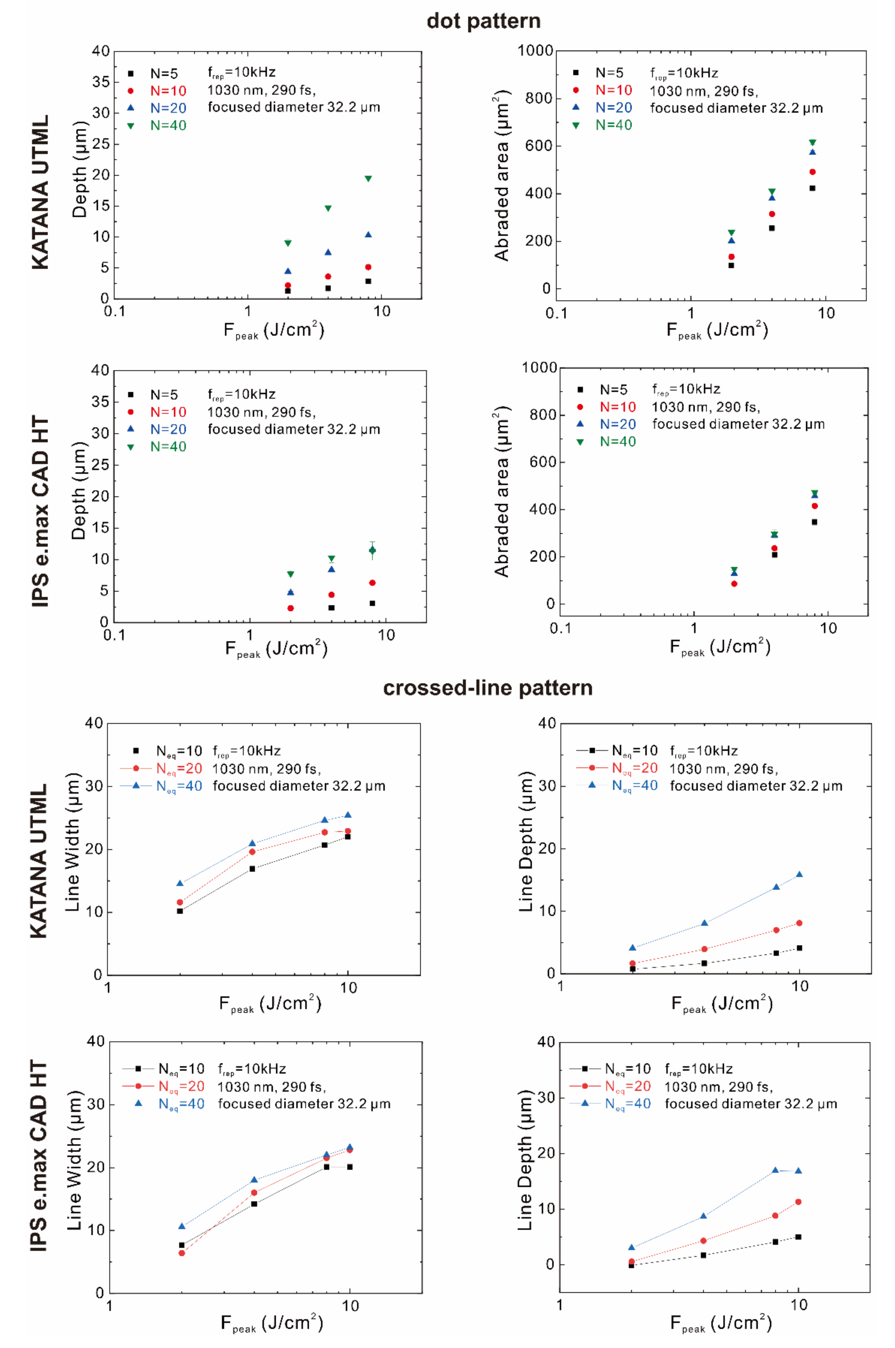 Materials 15 03614 g001