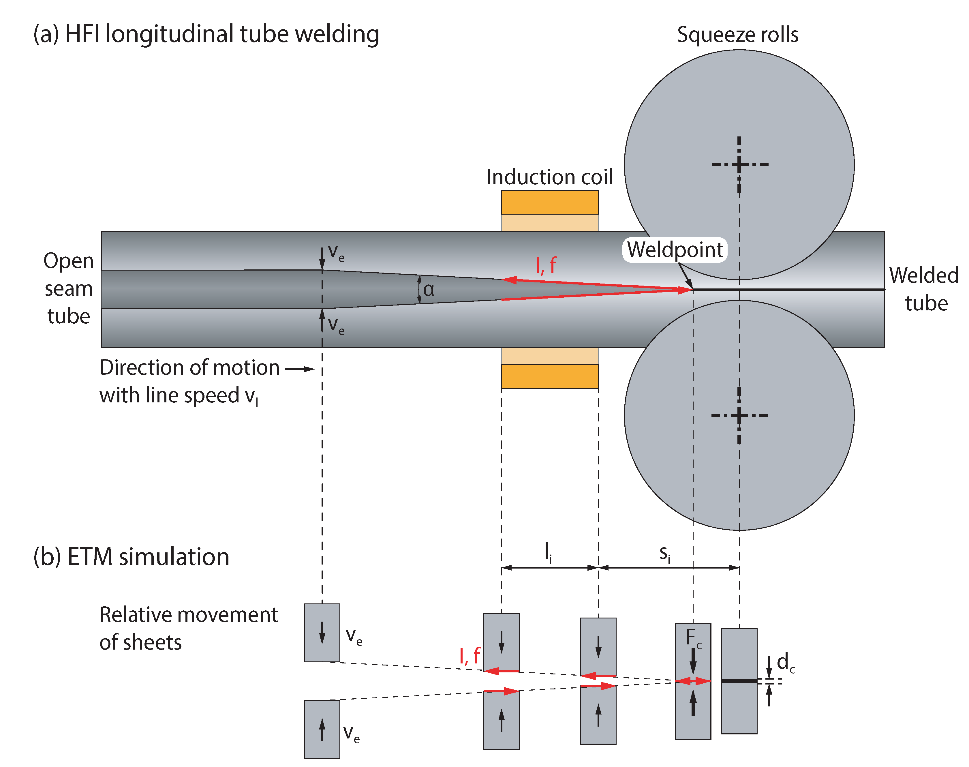 Materials 15 03615 g001 550