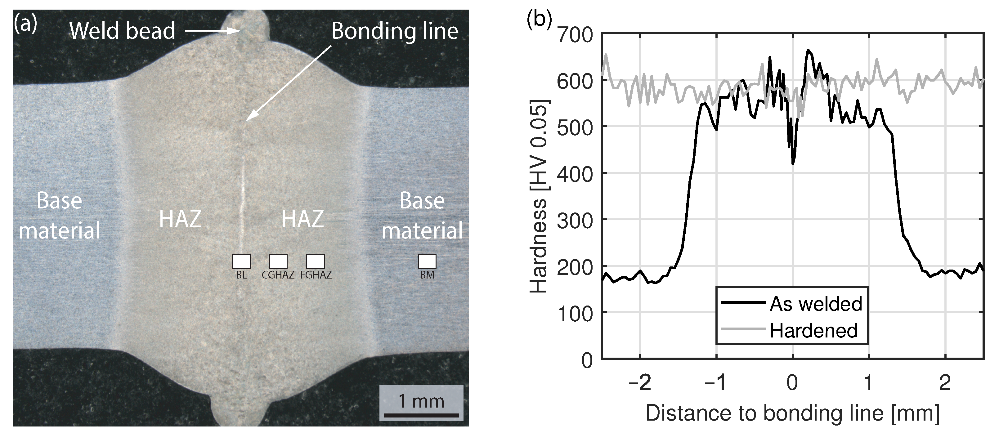 Materials 15 03615 g003 550