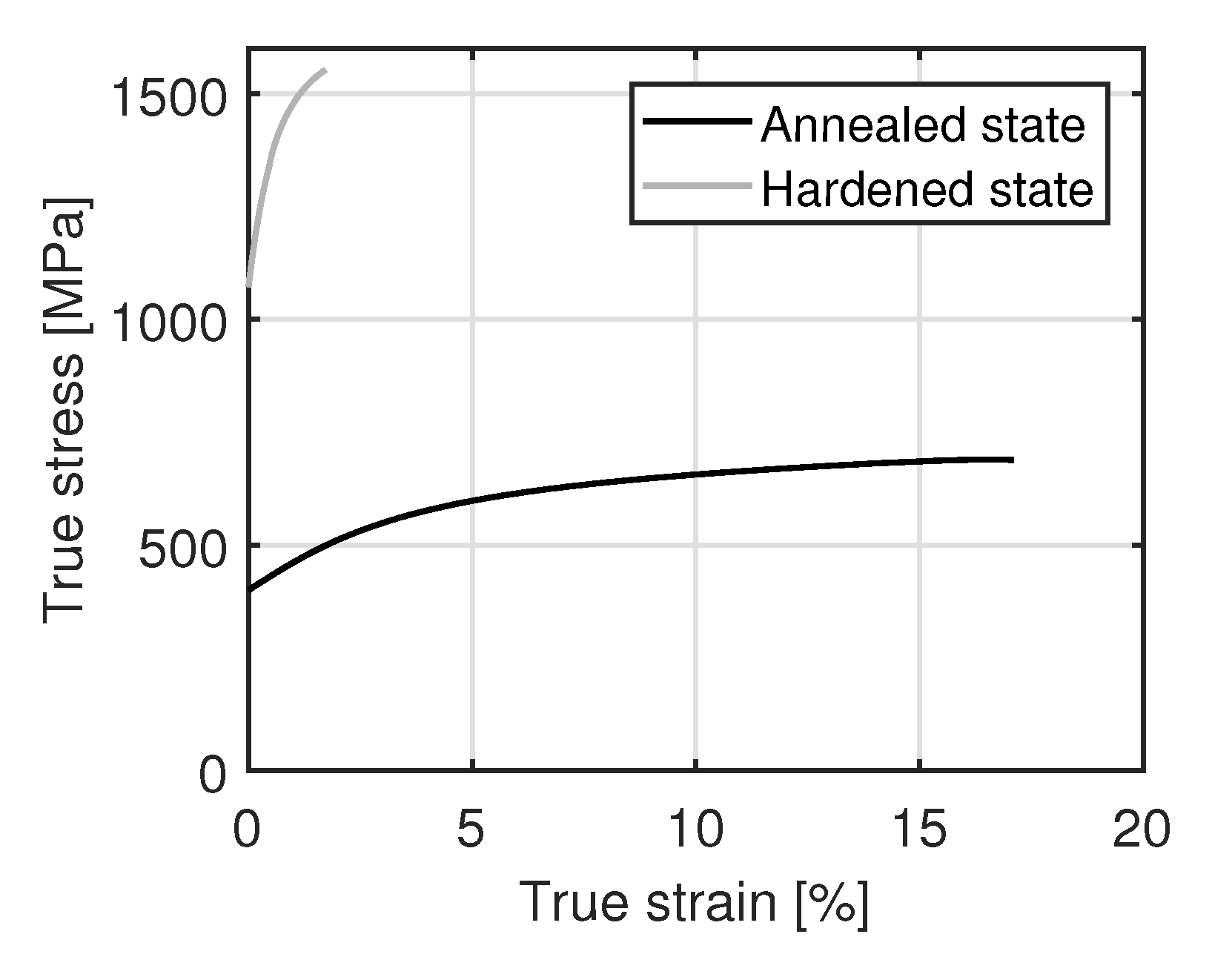 Materials 15 03615 g004 550