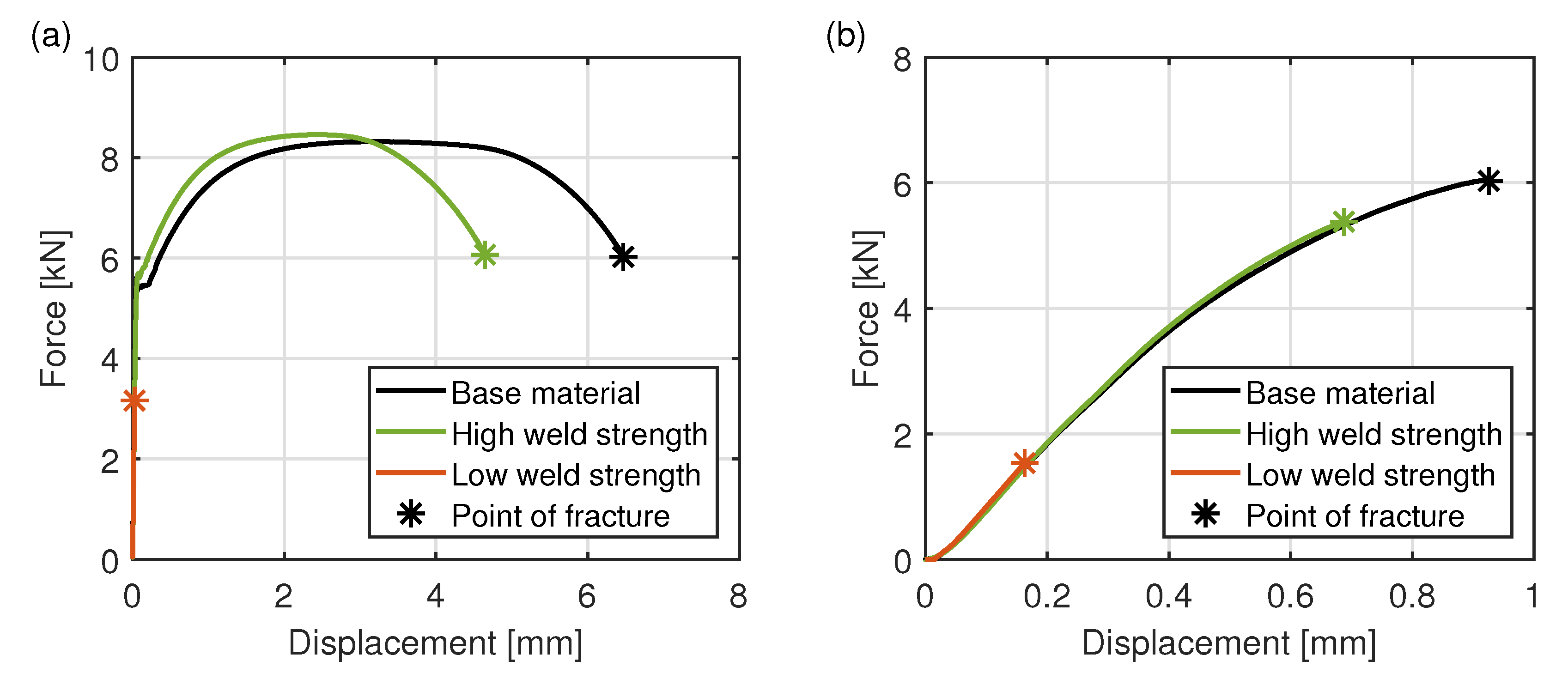 Materials 15 03615 g008 550