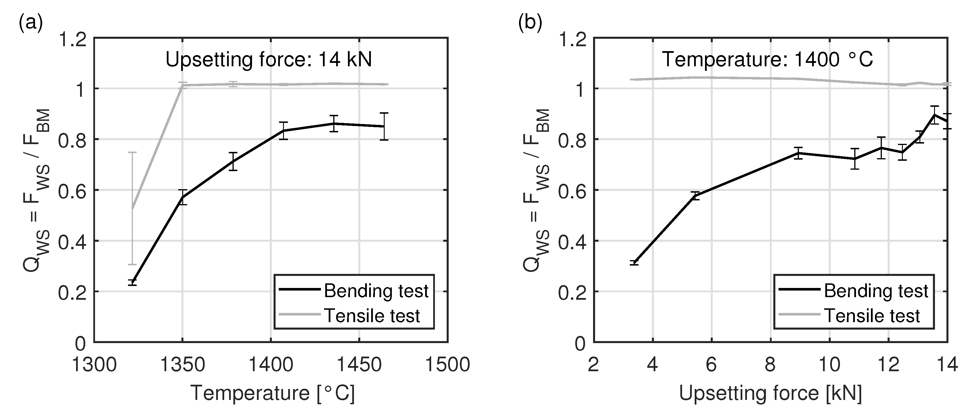 Materials 15 03615 g009 550