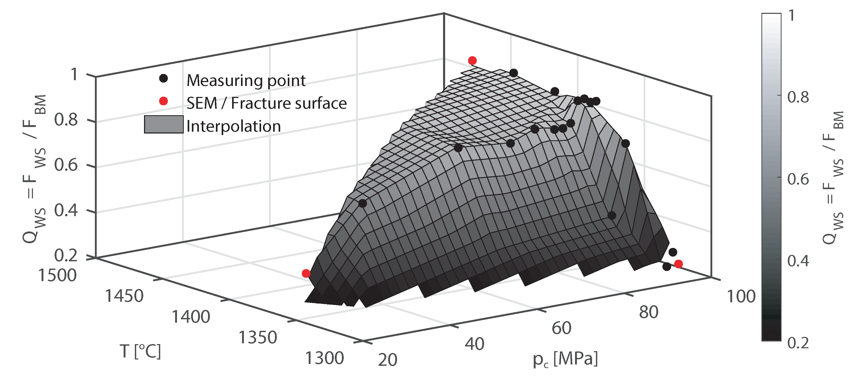 Materials 15 03615 g010 550