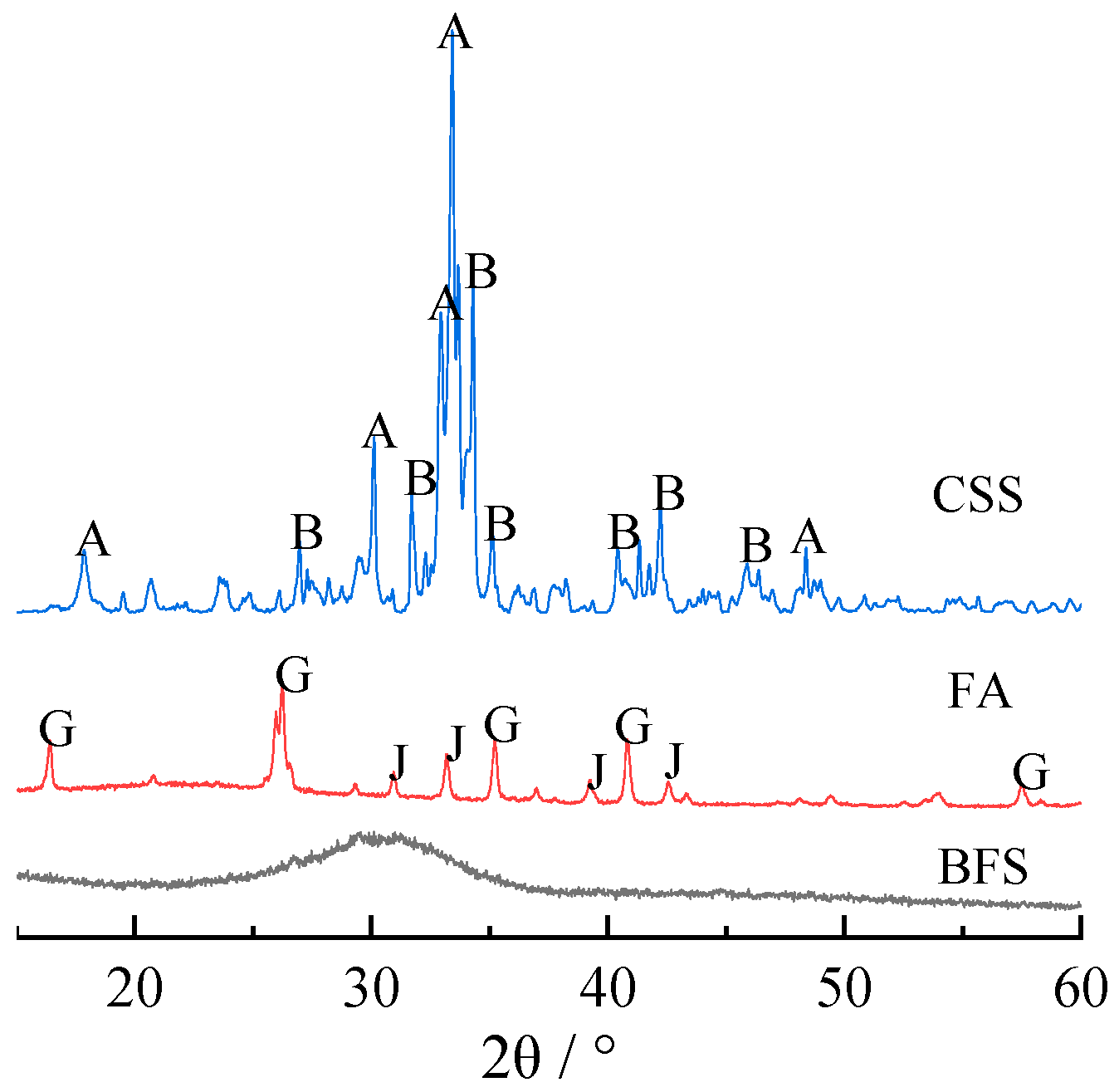 Materials 15 03616 g001