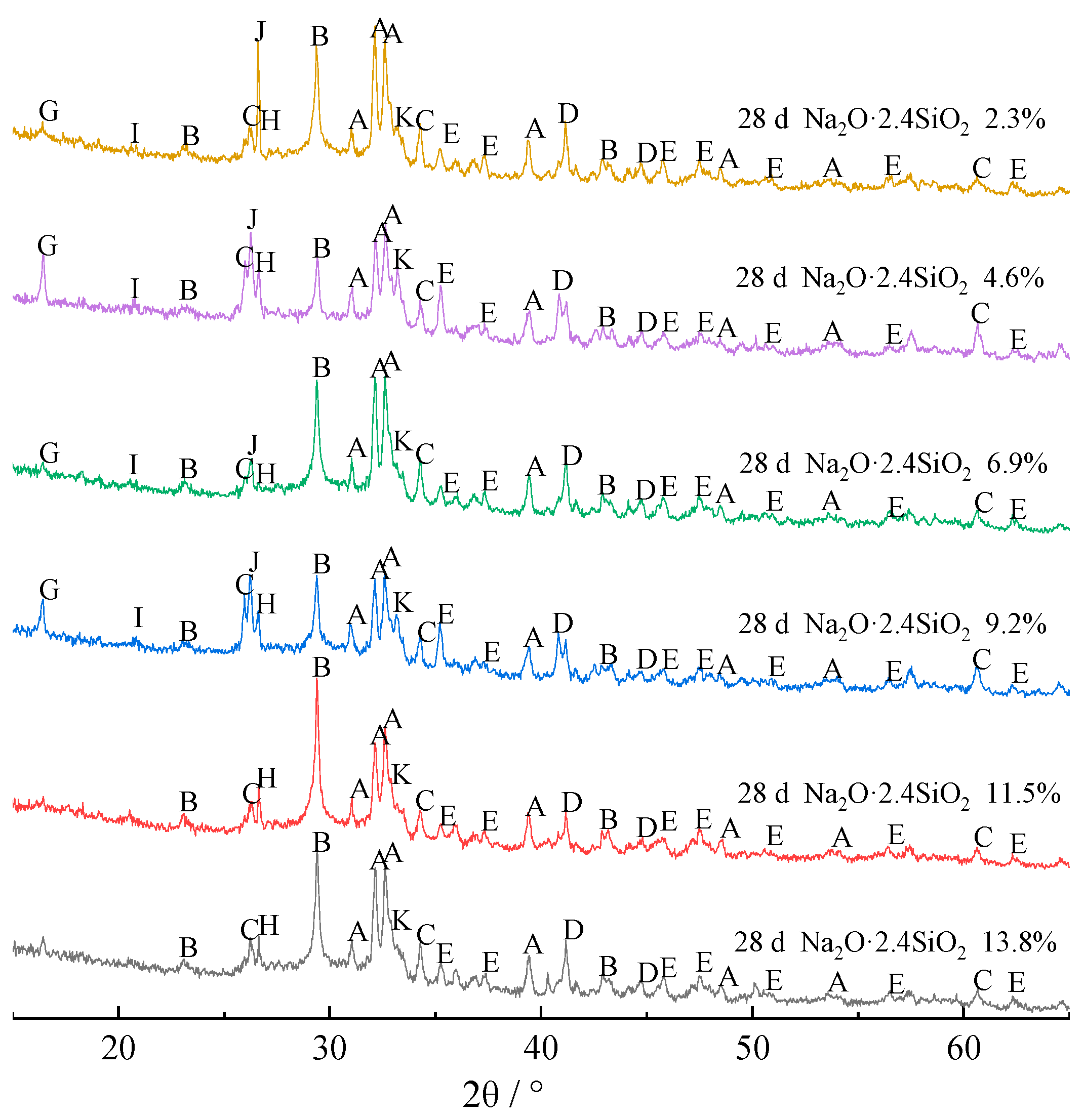 Materials 15 03616 g003
