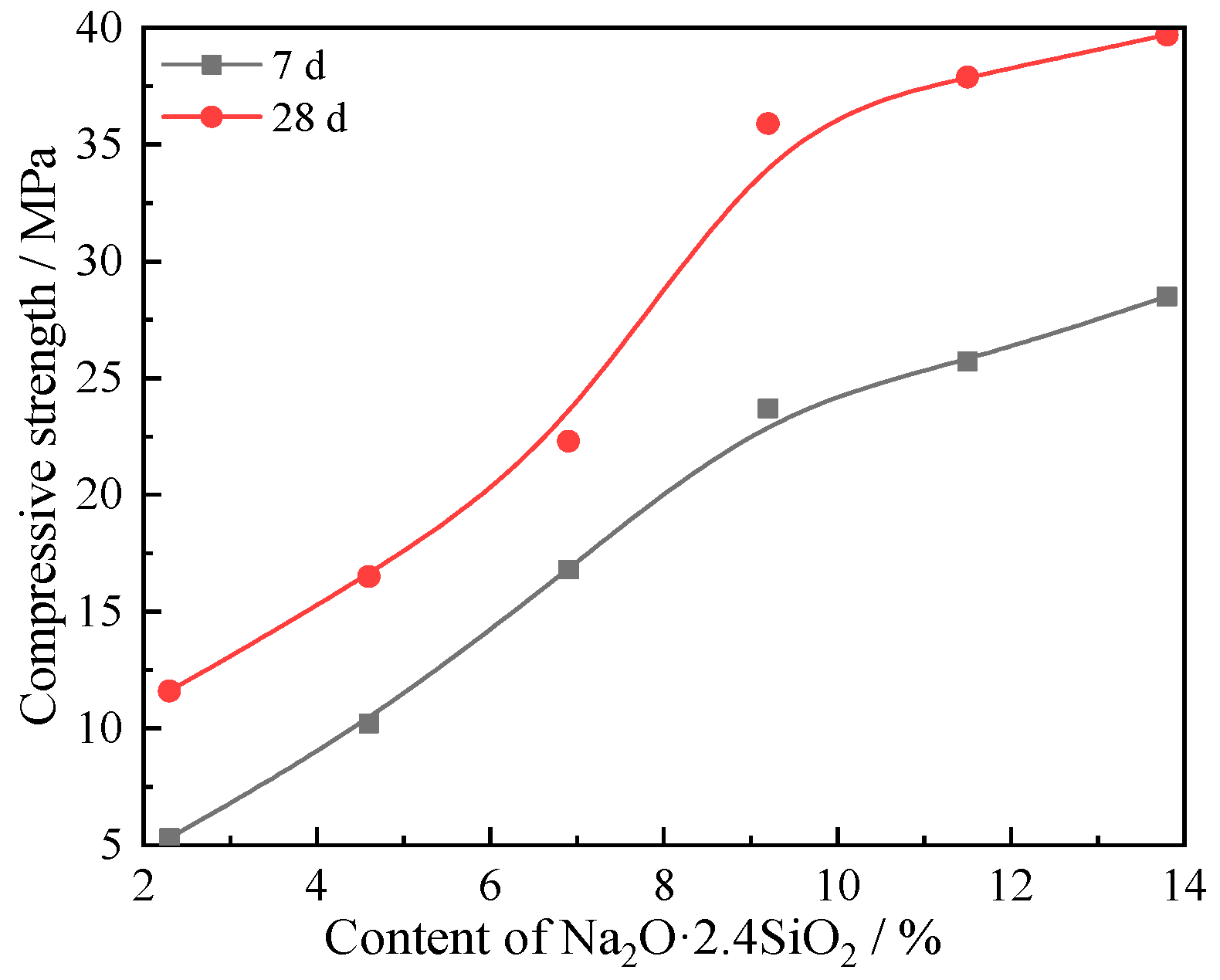 Materials 15 03616 g006