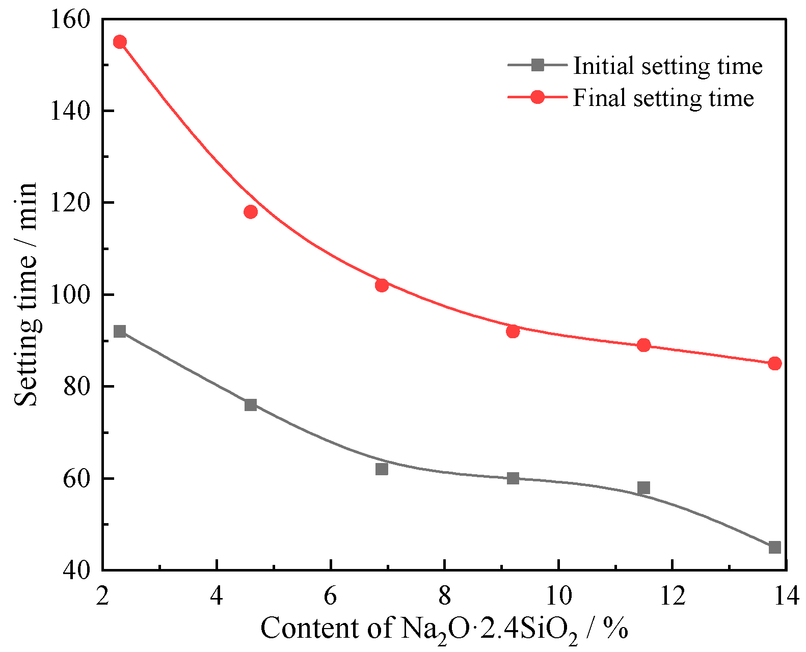 Materials 15 03616 g007