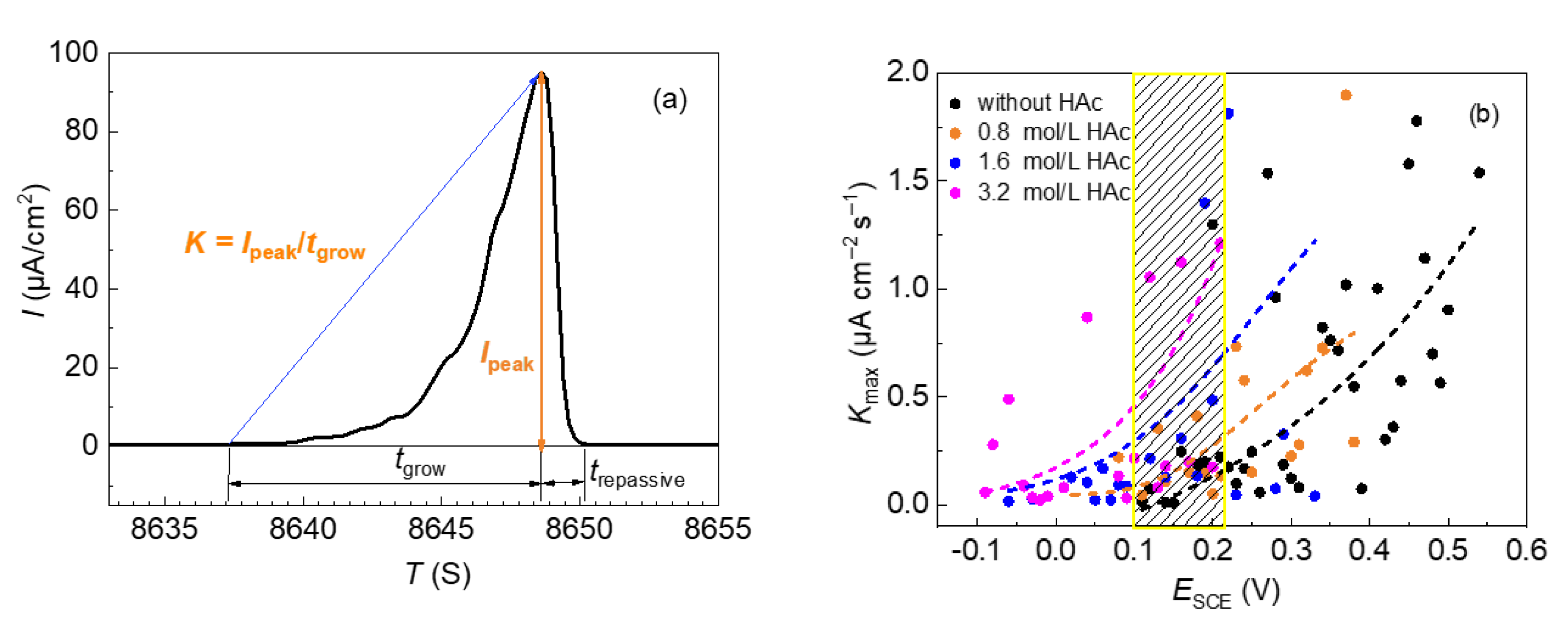 Materials 15 03618 g005 550