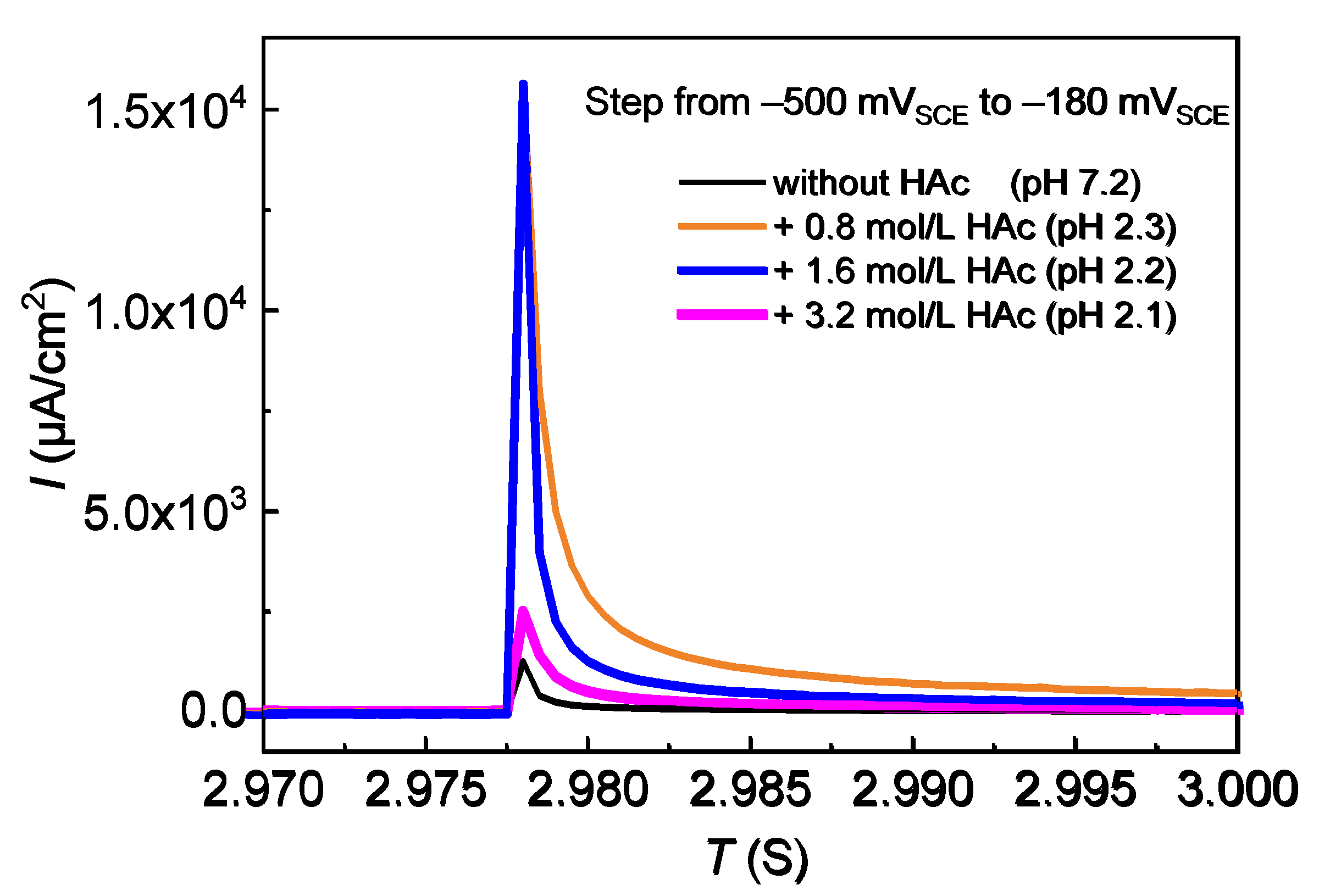 Materials 15 03618 g006 550