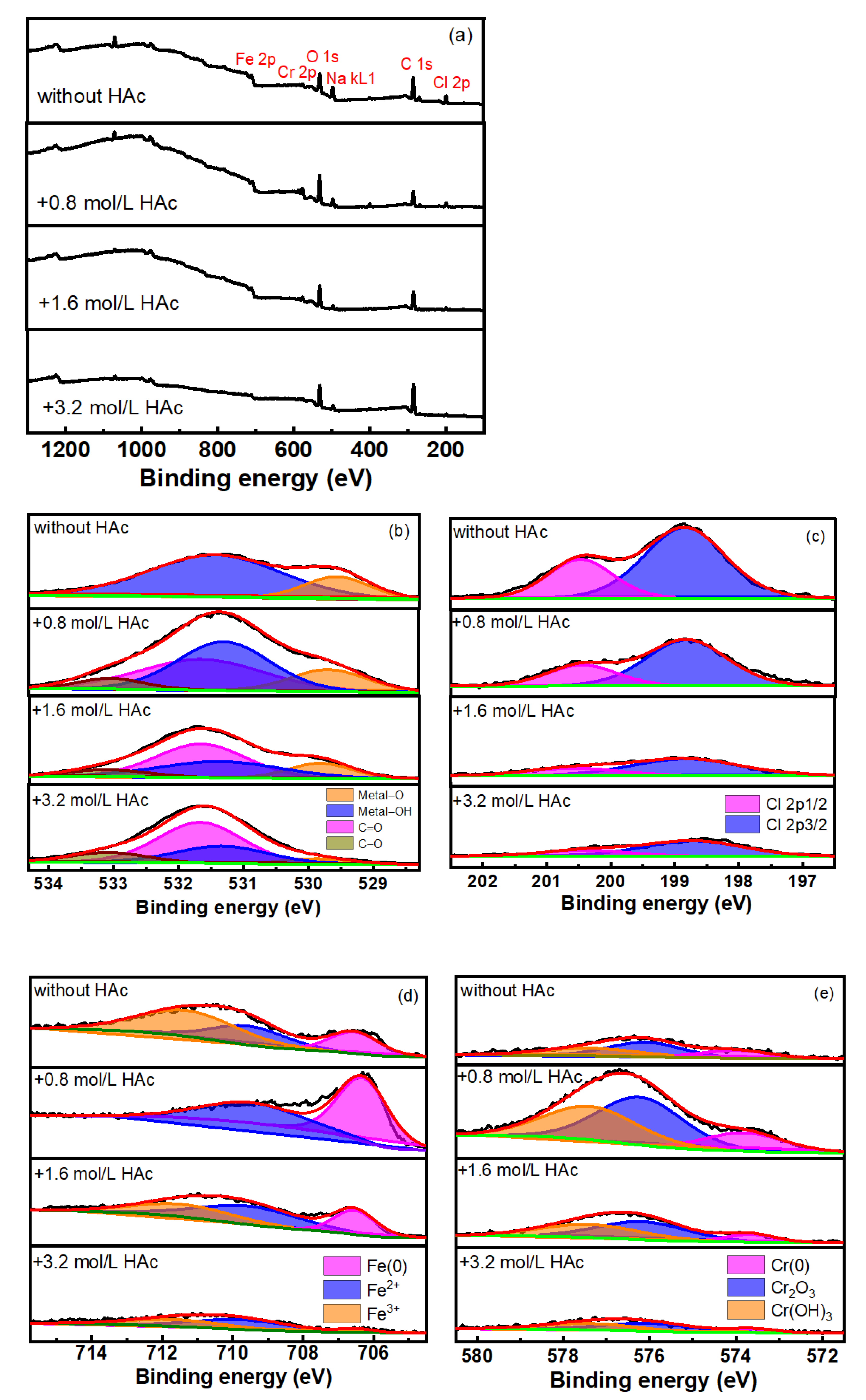 Materials 15 03618 g007 550