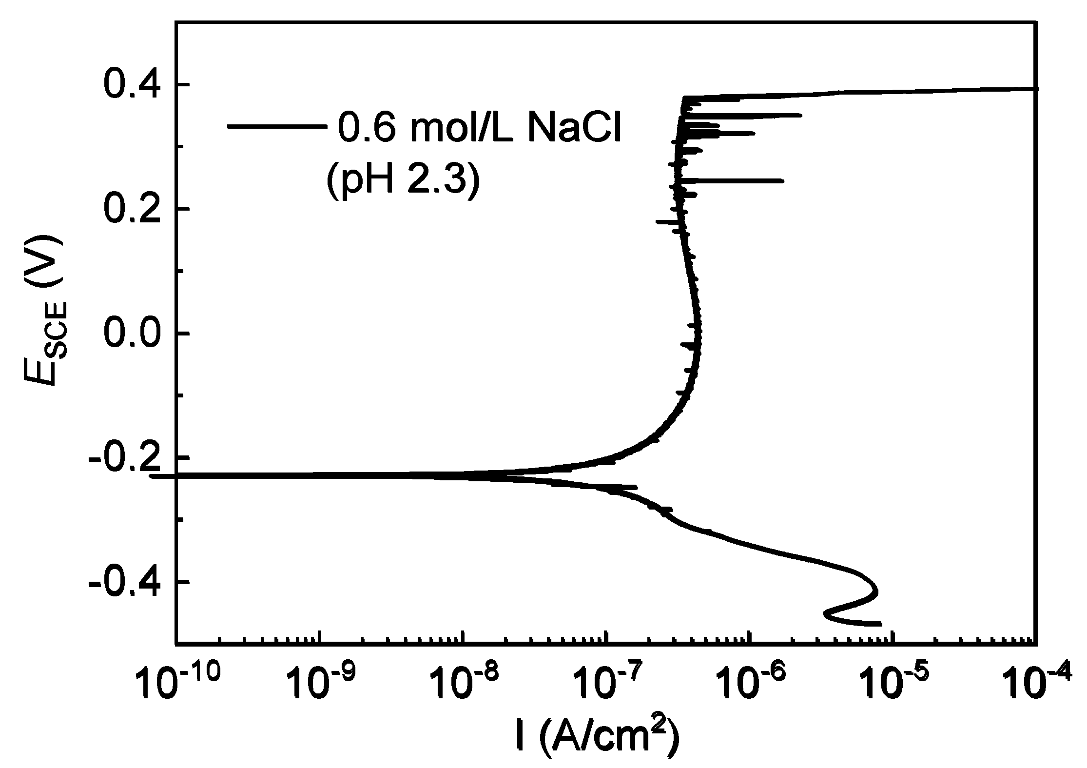 Materials 15 03618 g008 550