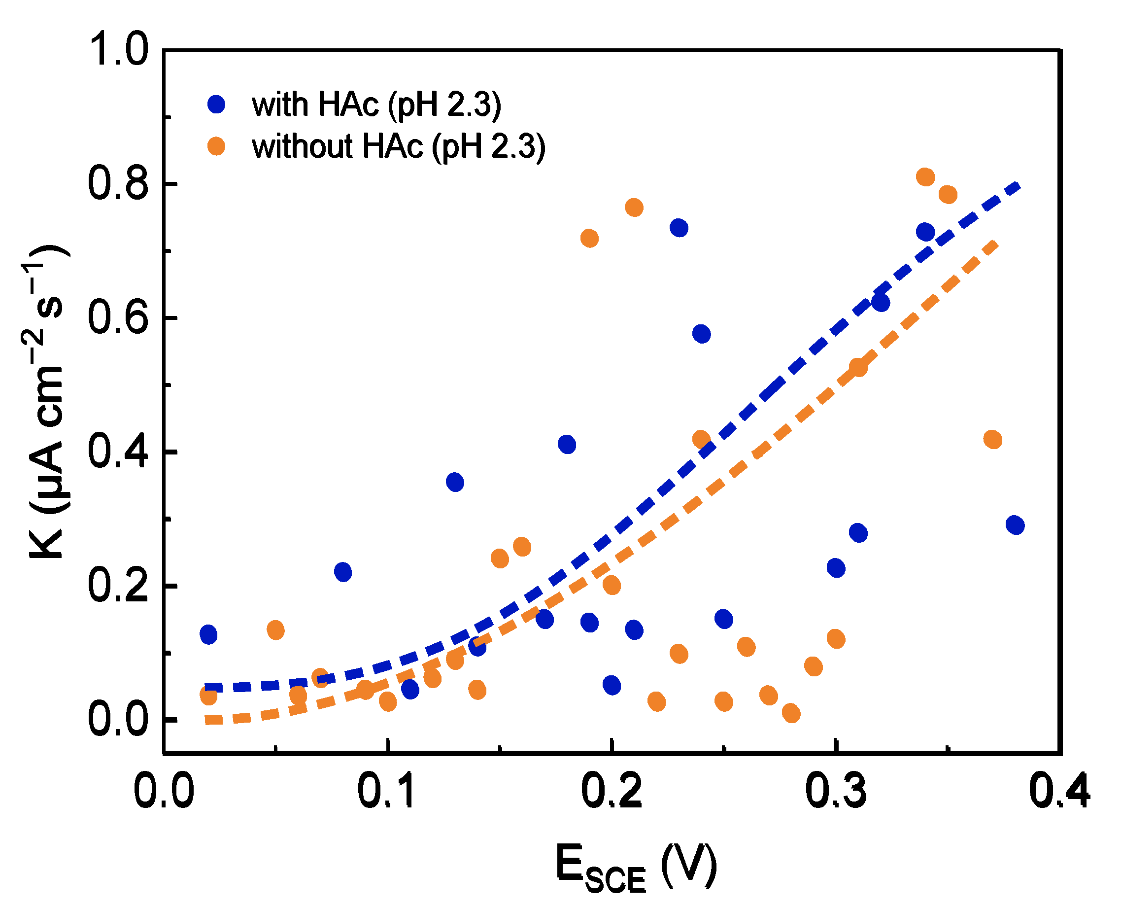 Materials 15 03618 g010 550