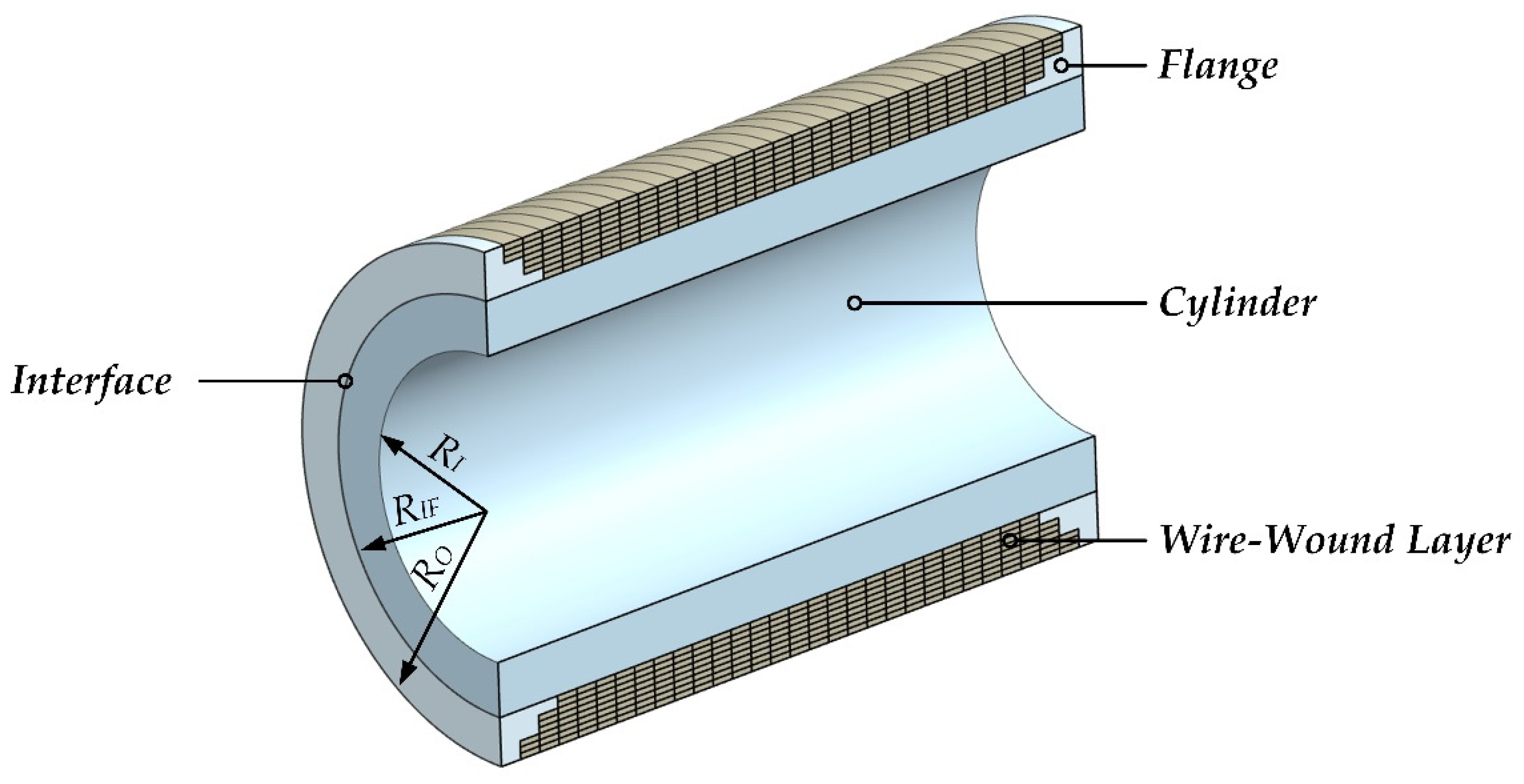 Materials 15 03621 g001 550
