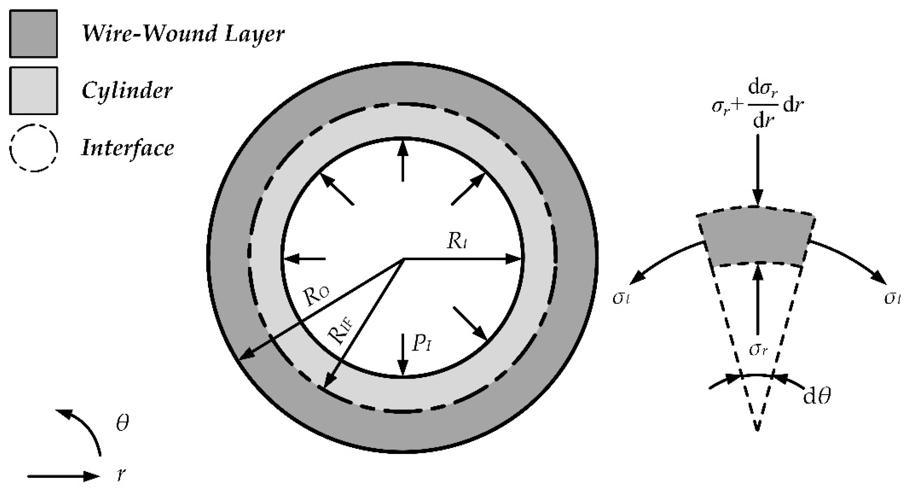 Materials 15 03621 g002 550