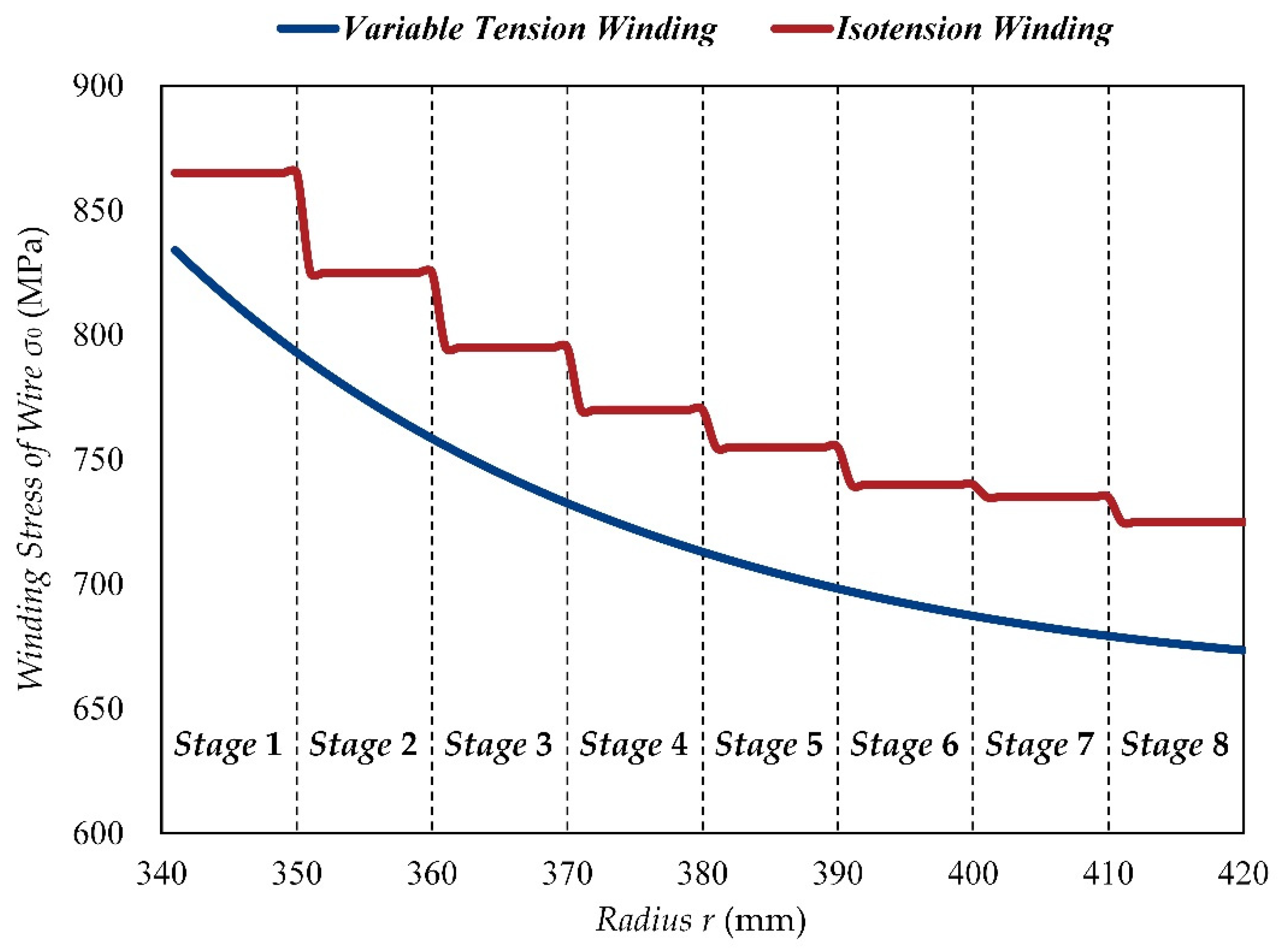 Materials 15 03621 g004 550