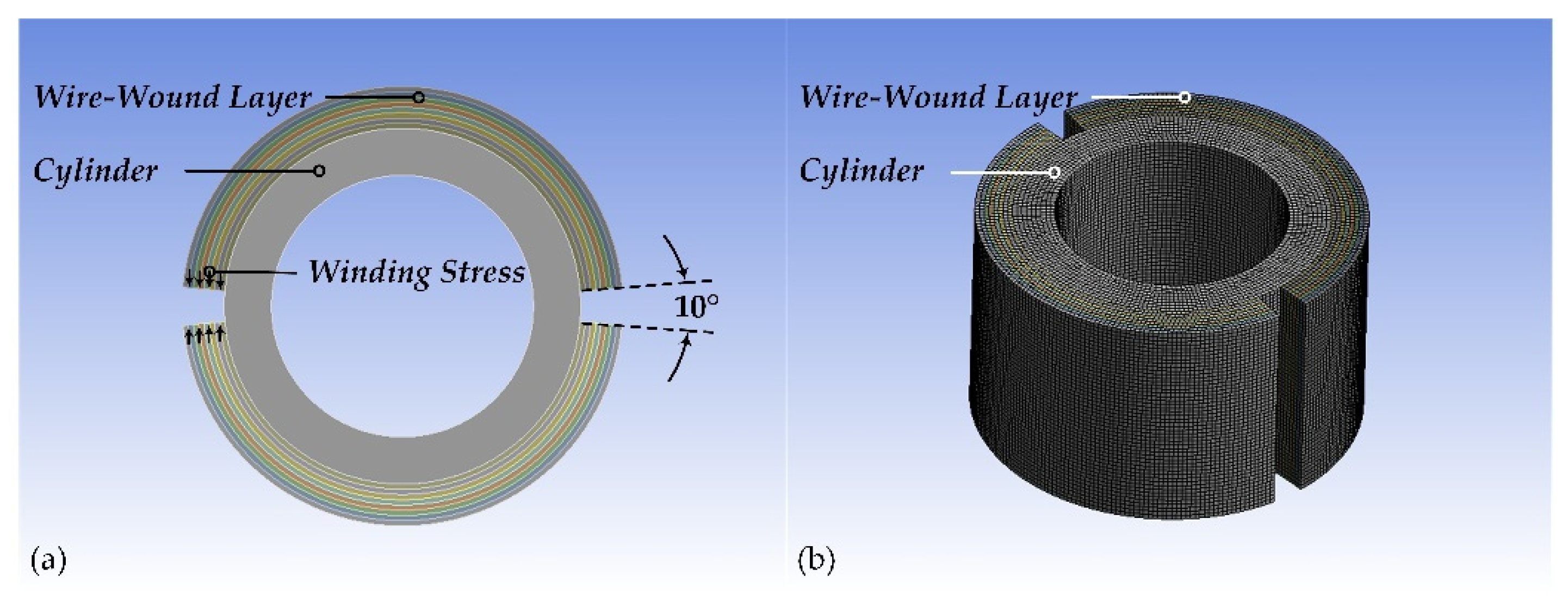 Materials 15 03621 g006 550