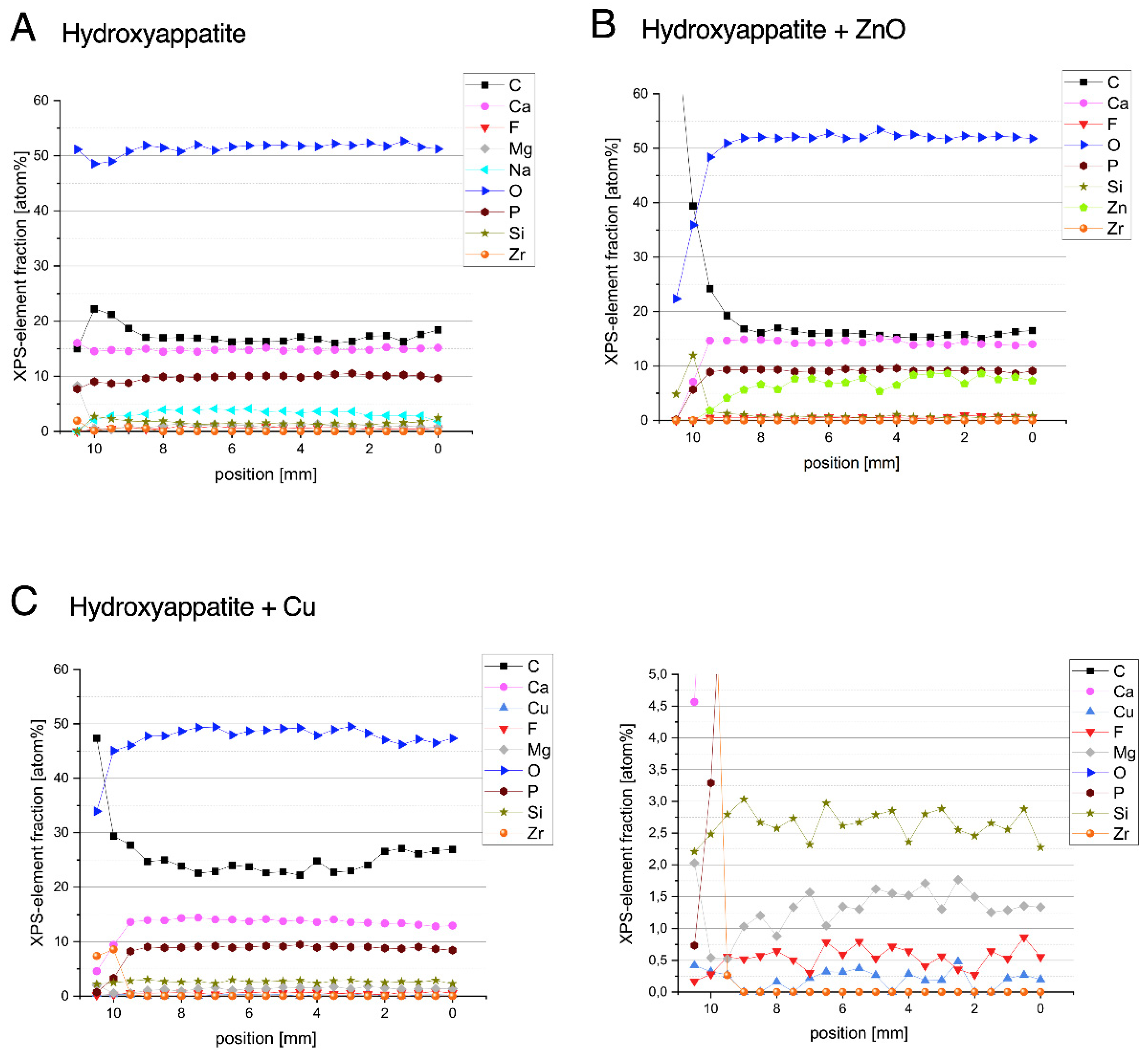 Materials 15 03625 g001