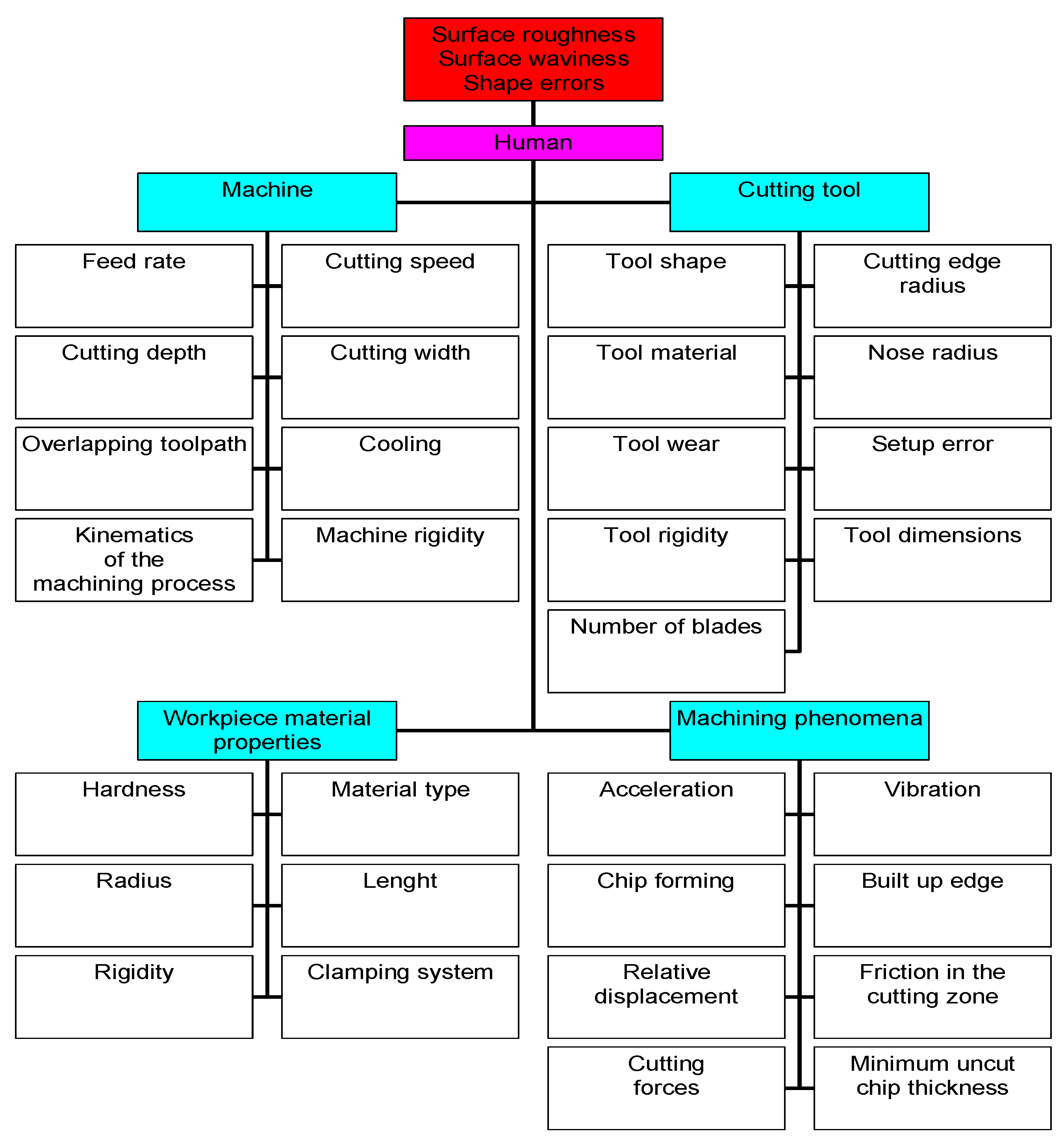 Materials 15 03626 g001 550