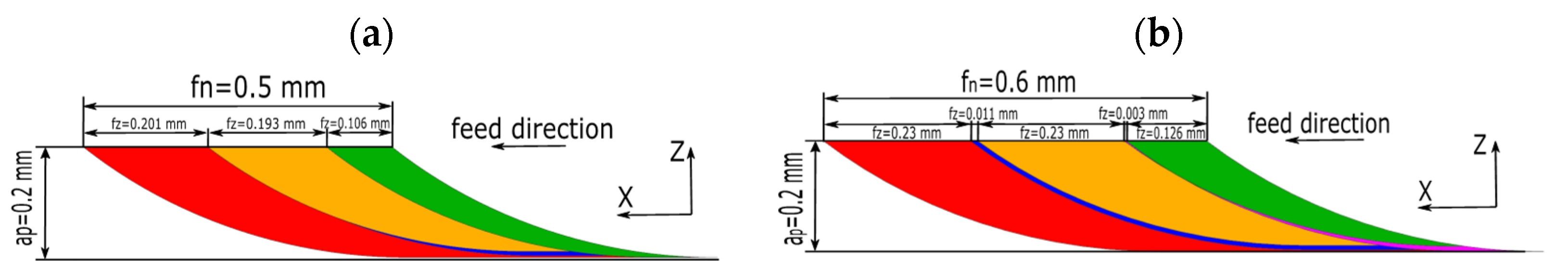 Materials 15 03626 g005 550