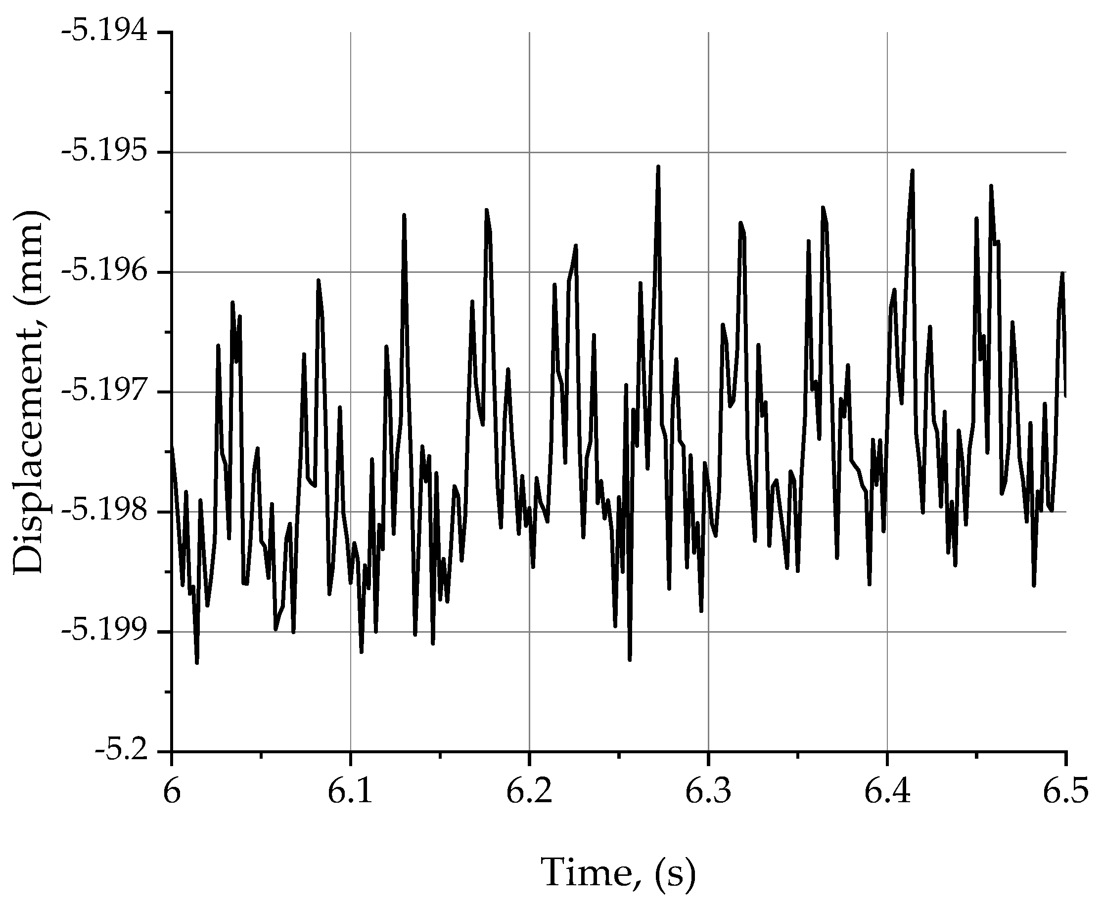Materials 15 03626 g006 550