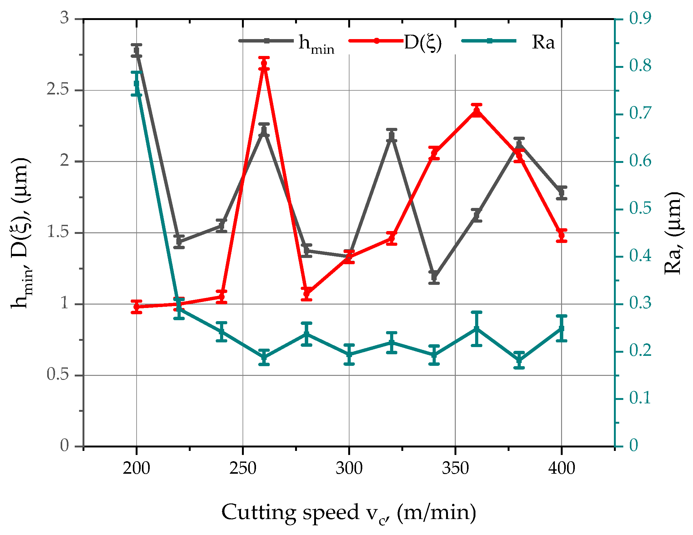Materials 15 03626 g007 550