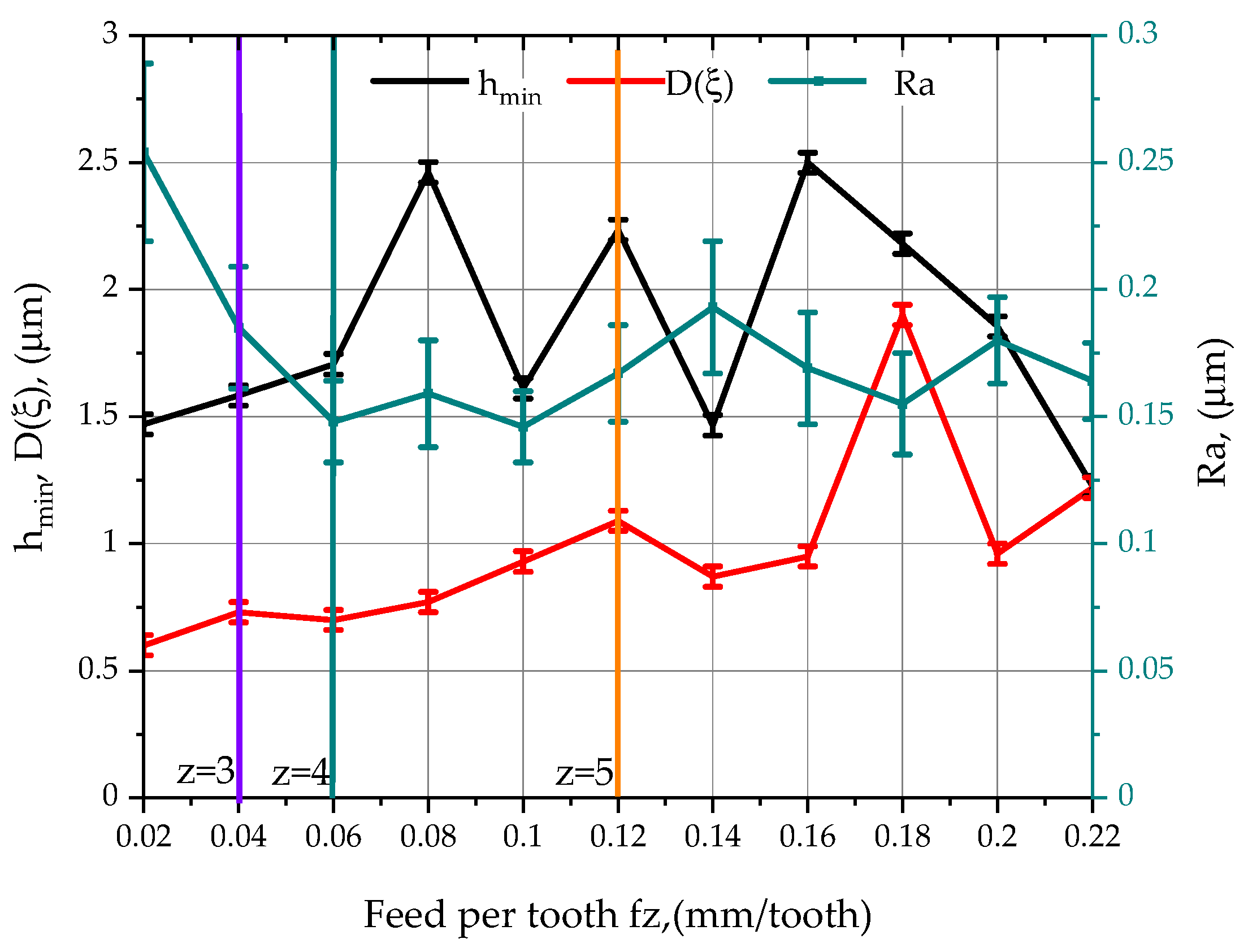 Materials 15 03626 g008 550