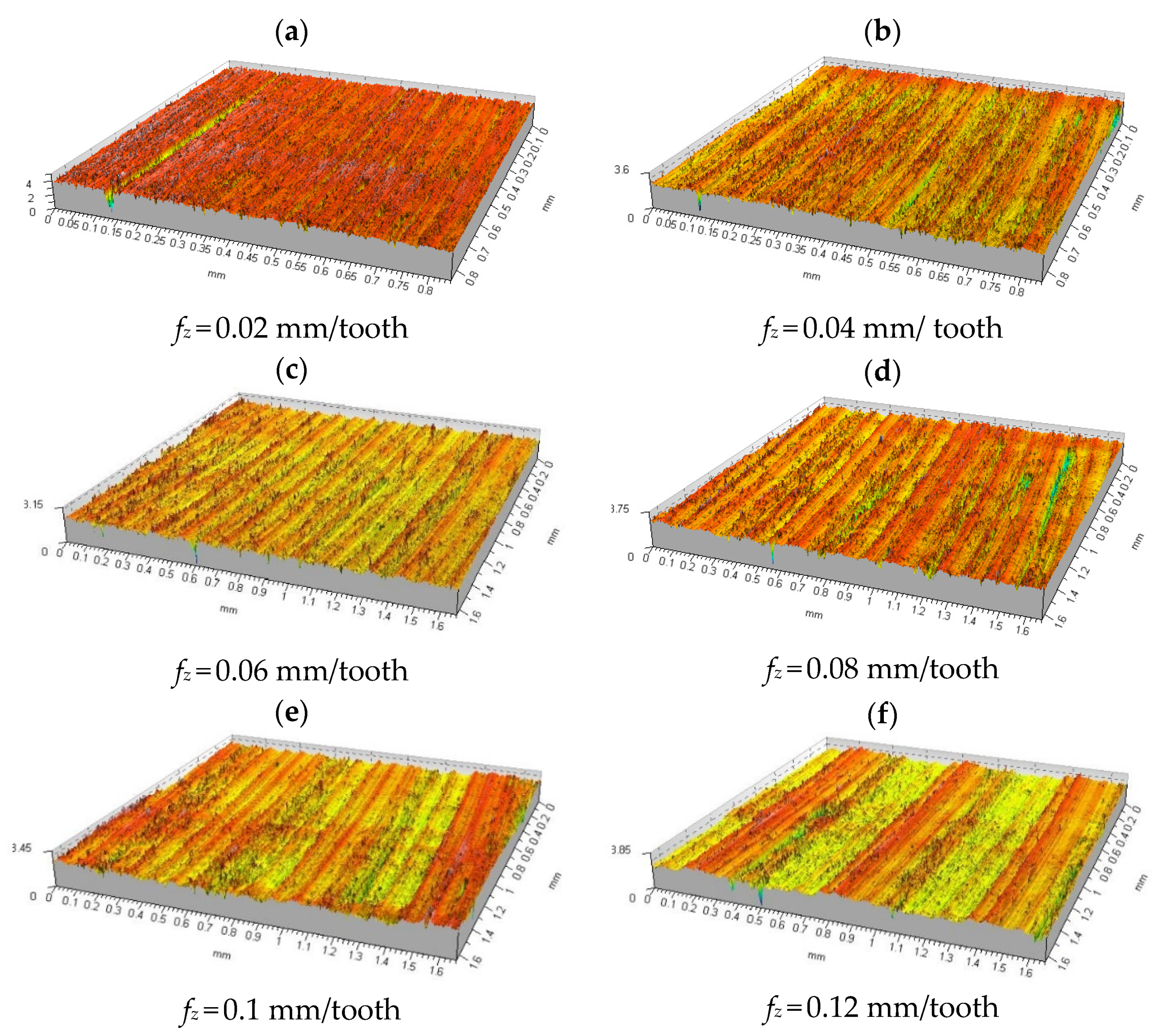 Materials 15 03626 g009a 550