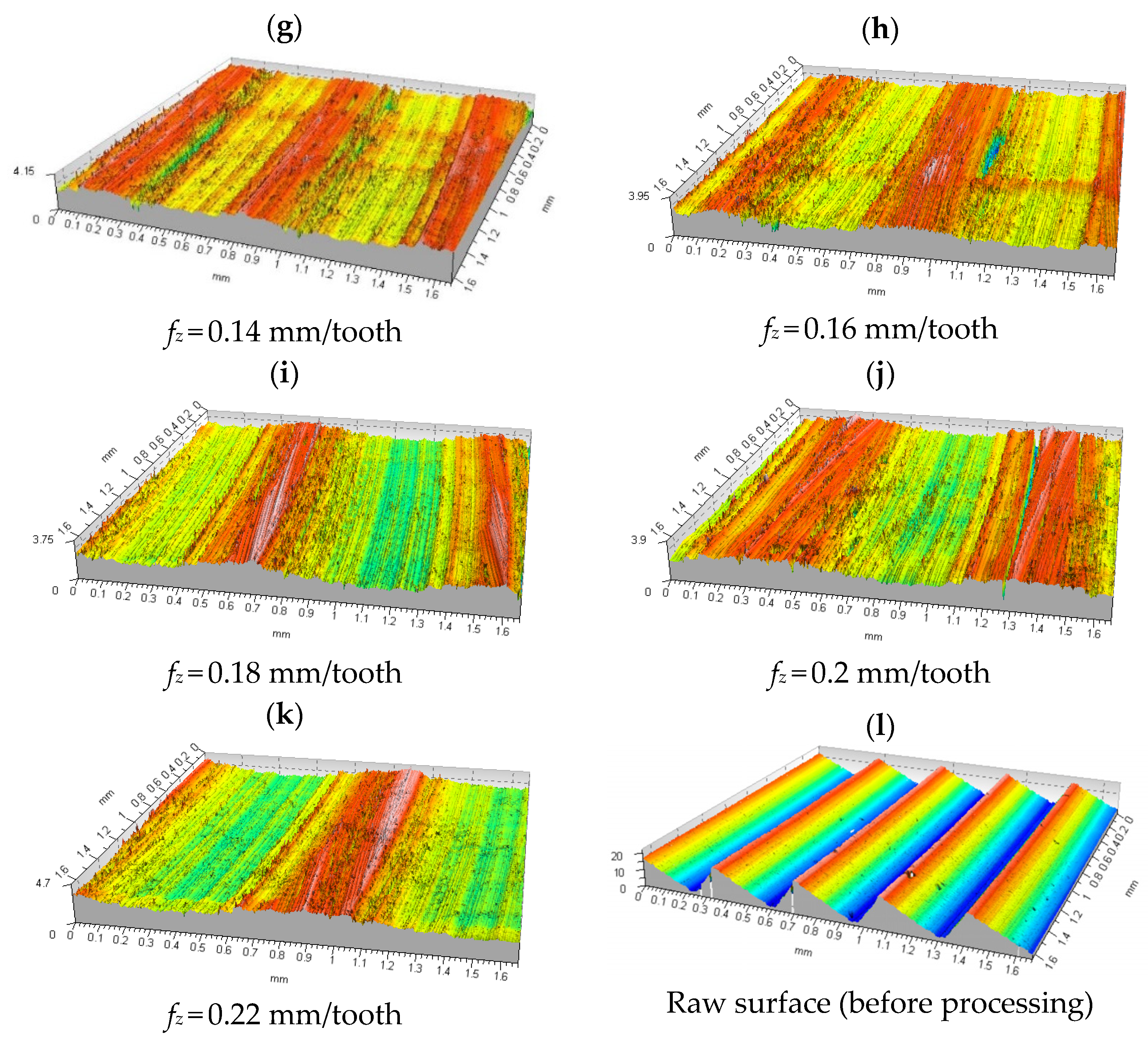 Materials 15 03626 g009b 550