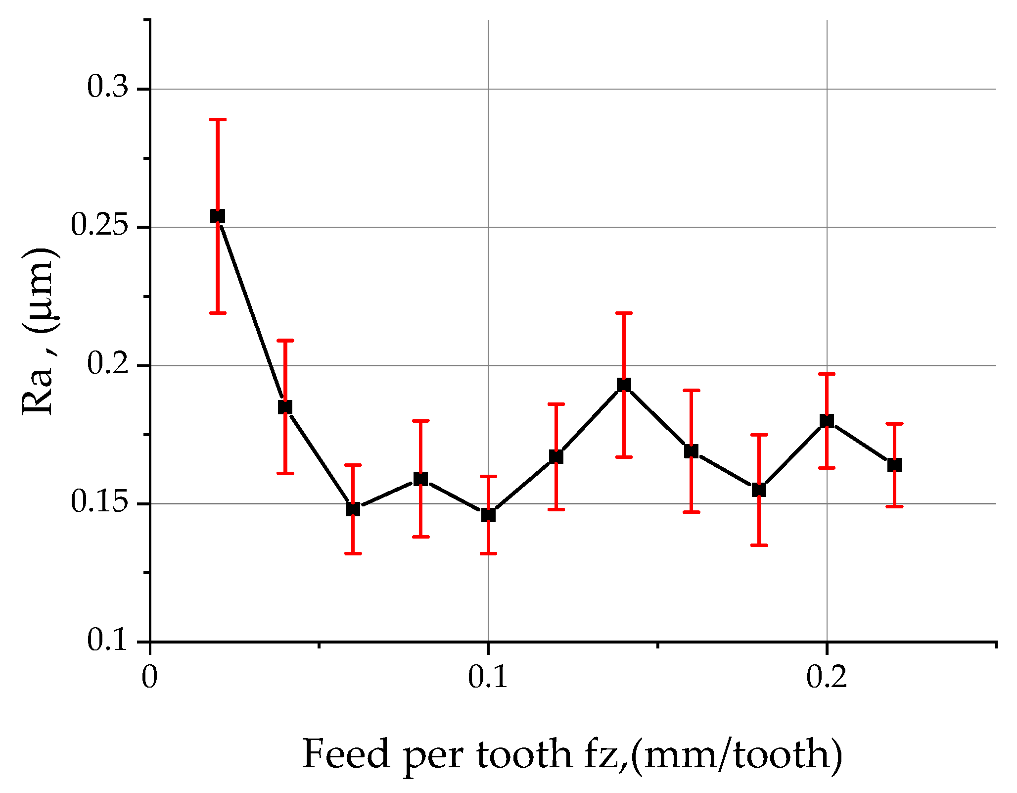 Materials 15 03626 g010 550
