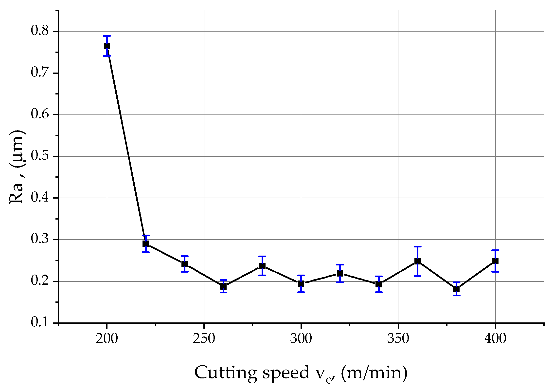 Materials 15 03626 g012 550
