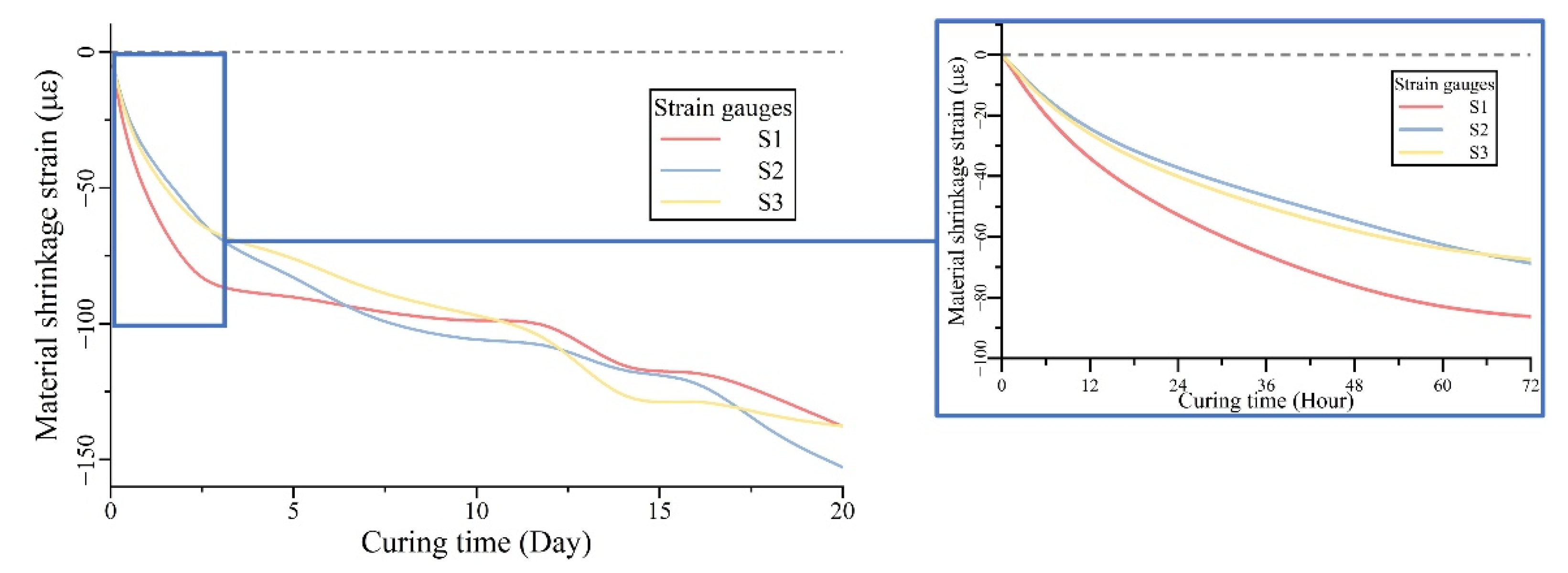 Materials 15 03628 g005 550