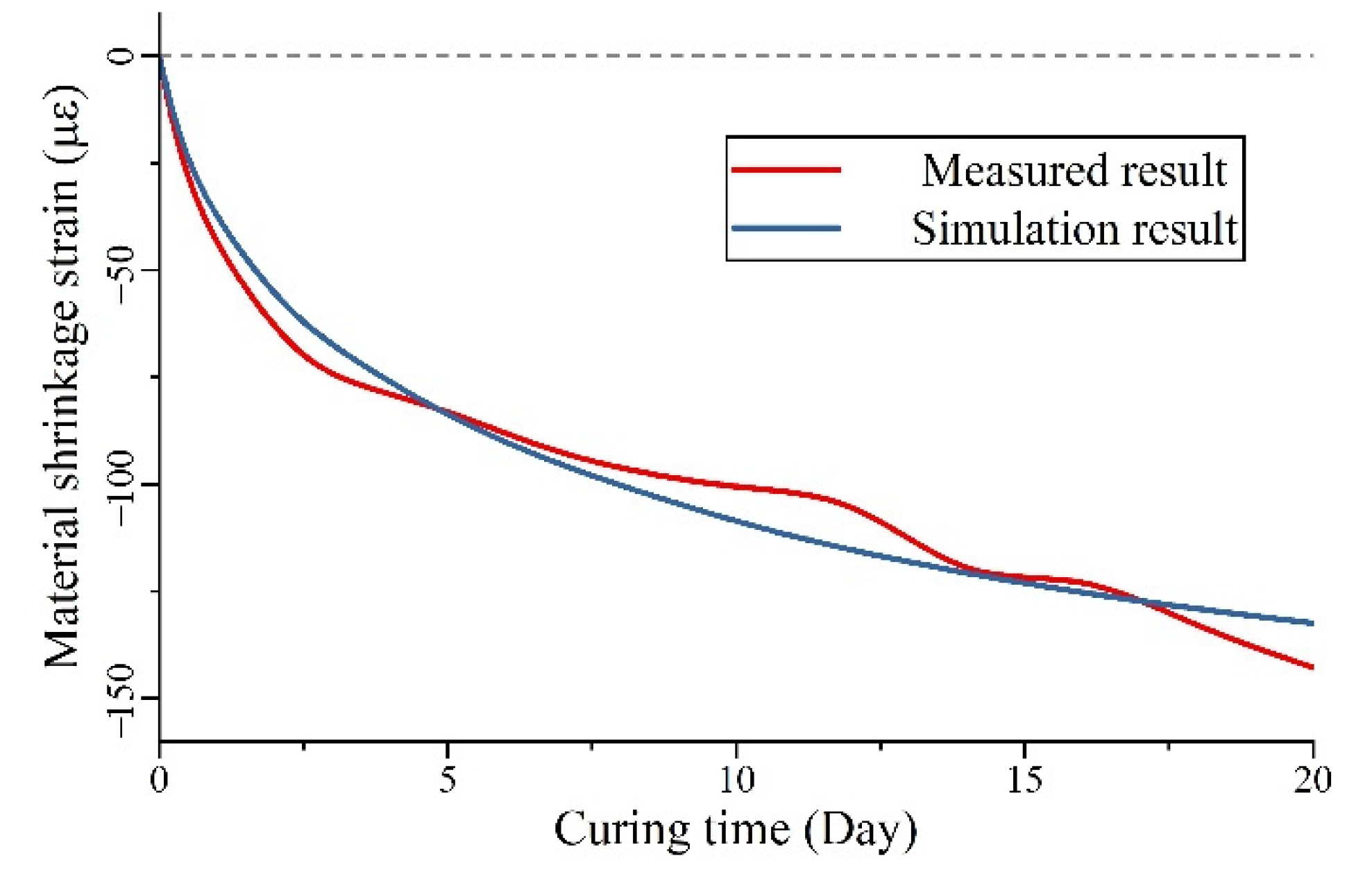 Materials 15 03628 g007 550