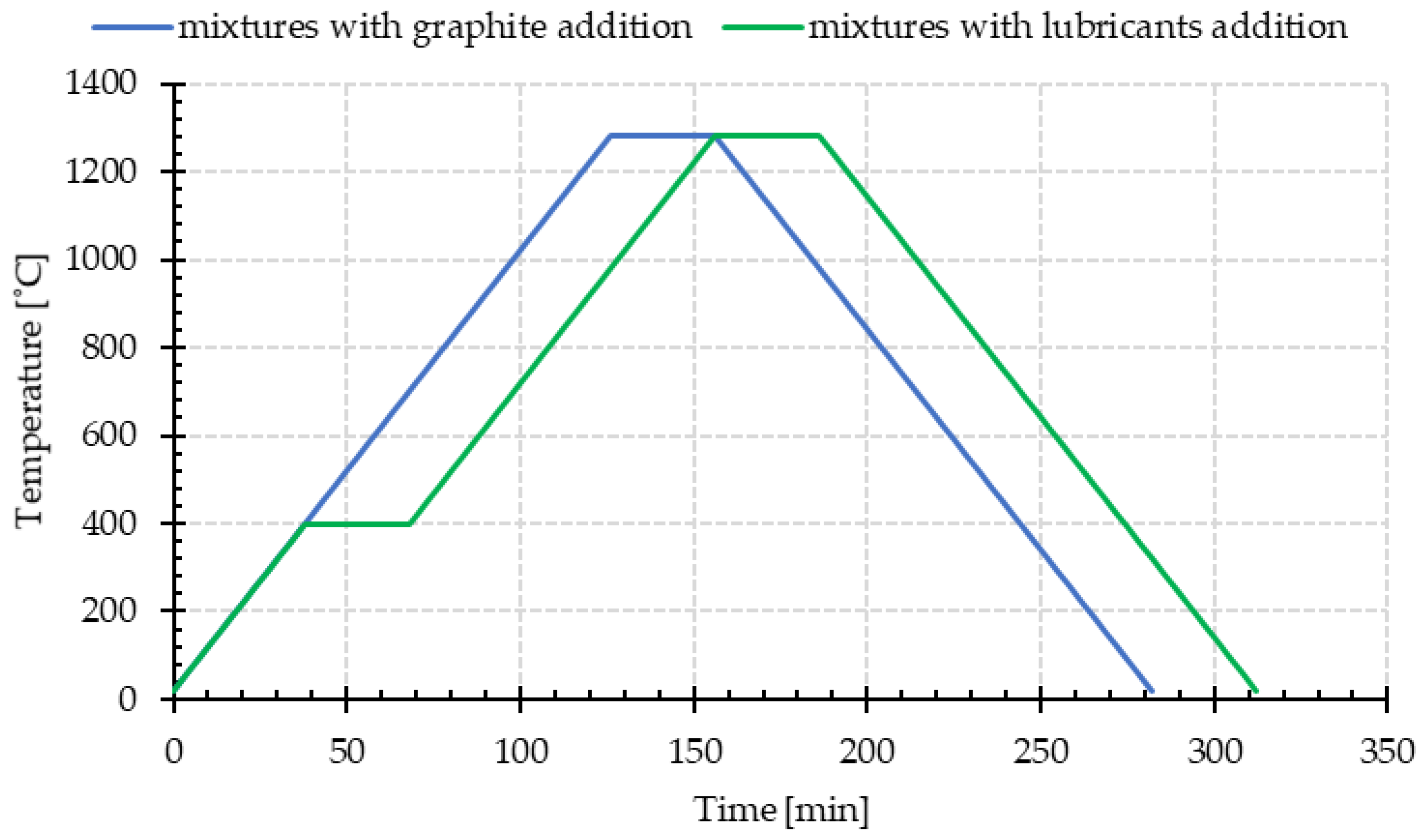 Materials 15 03629 g001
