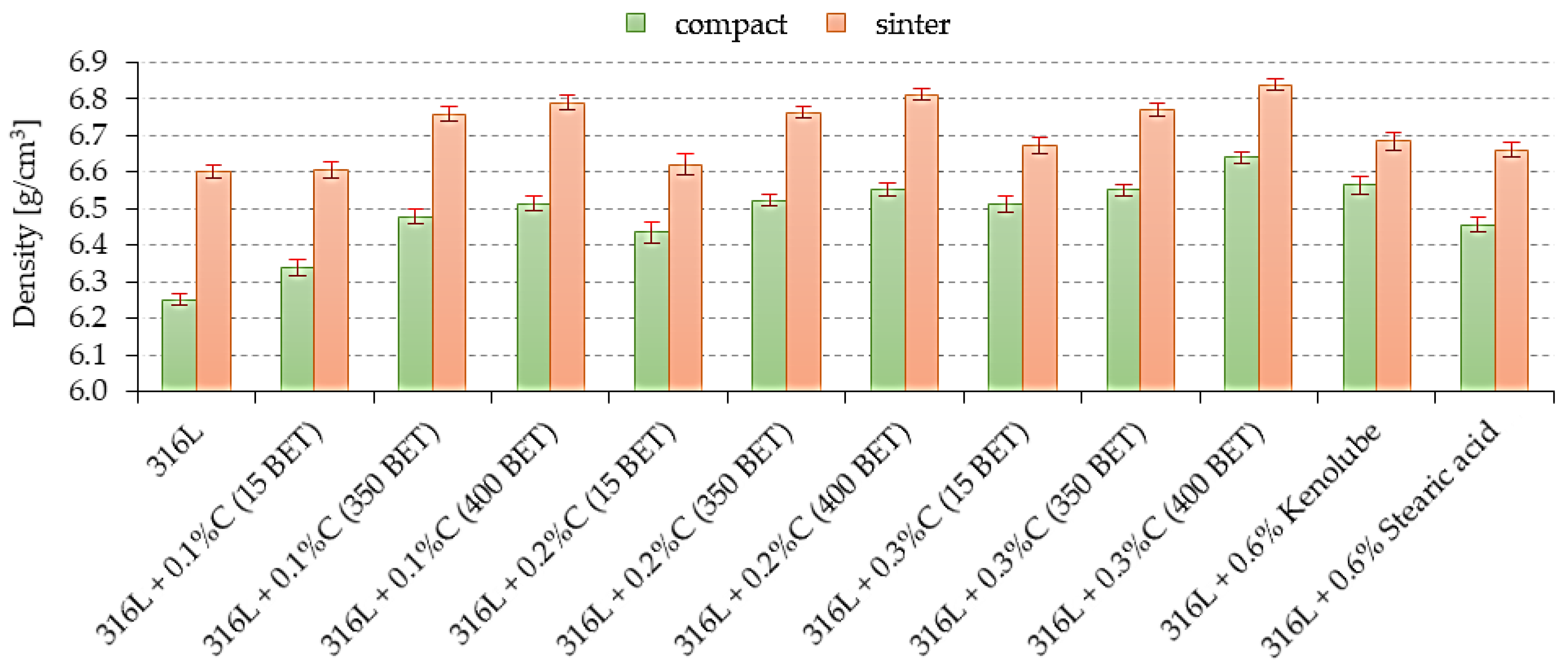 Materials 15 03629 g004