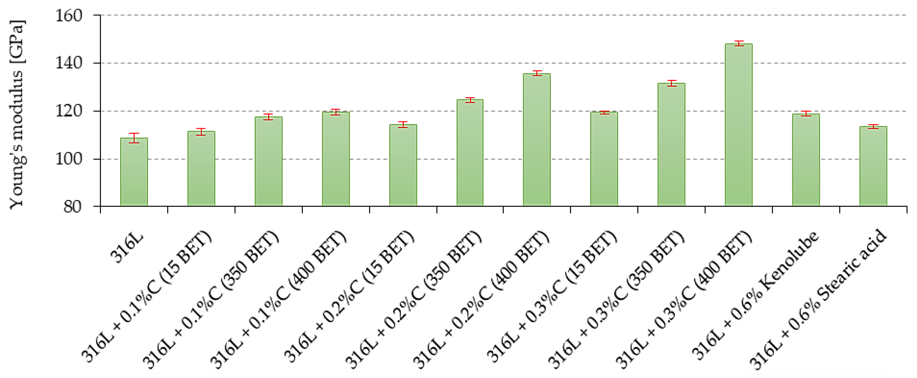 Materials 15 03629 g008
