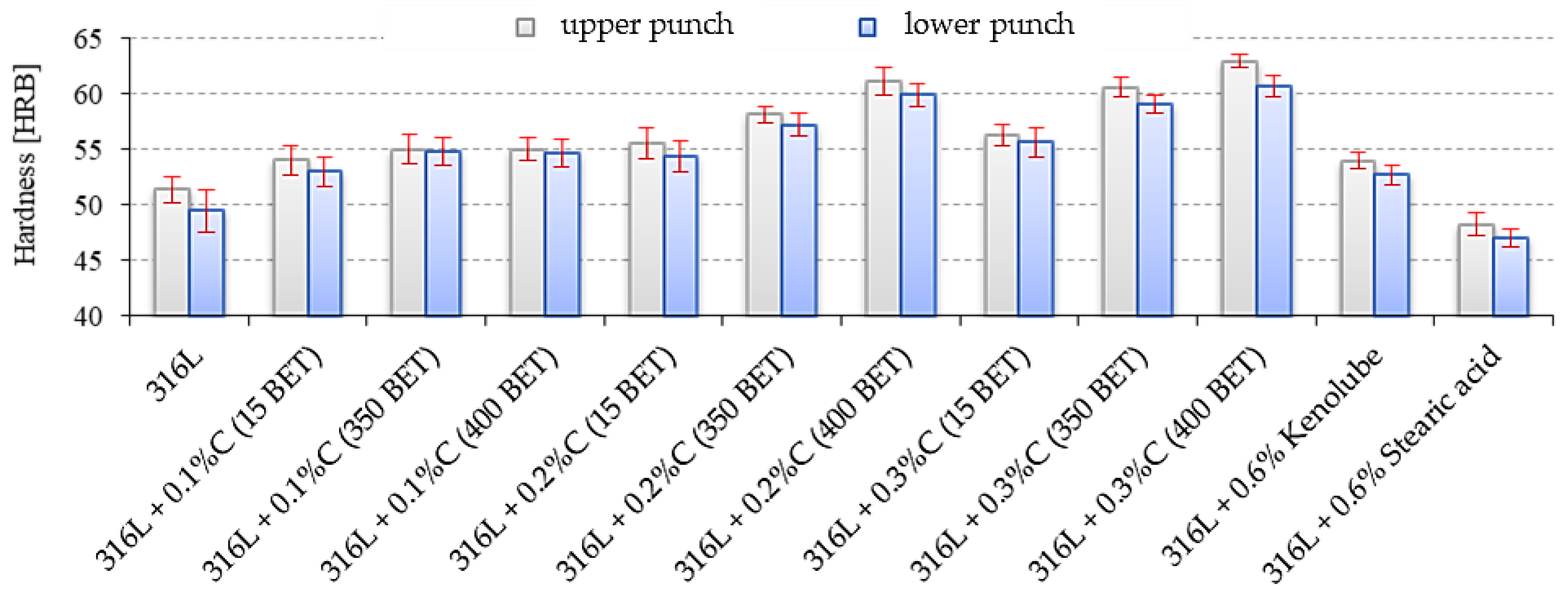 Materials 15 03629 g011