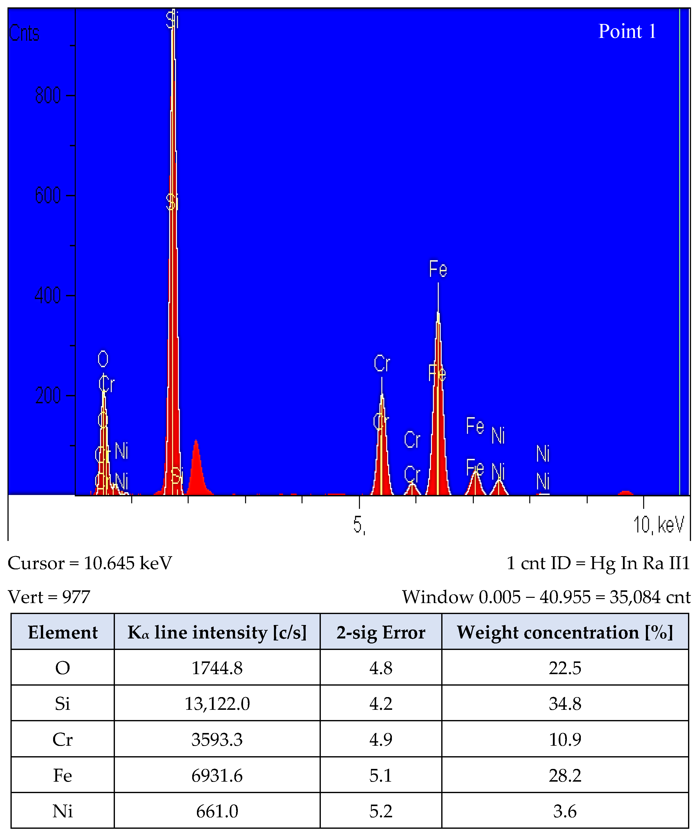 Materials 15 03629 g015a