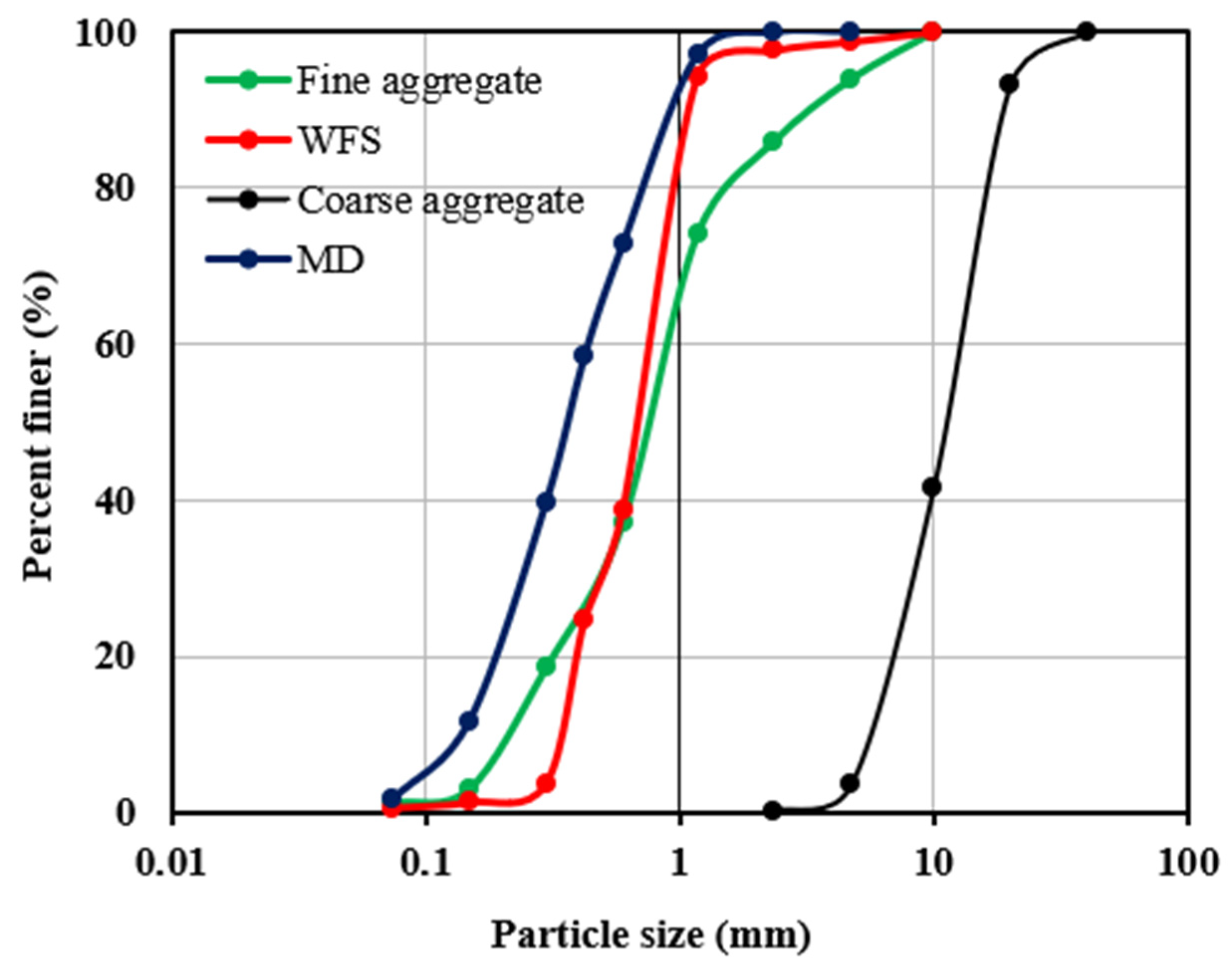 Materials 15 03632 g001