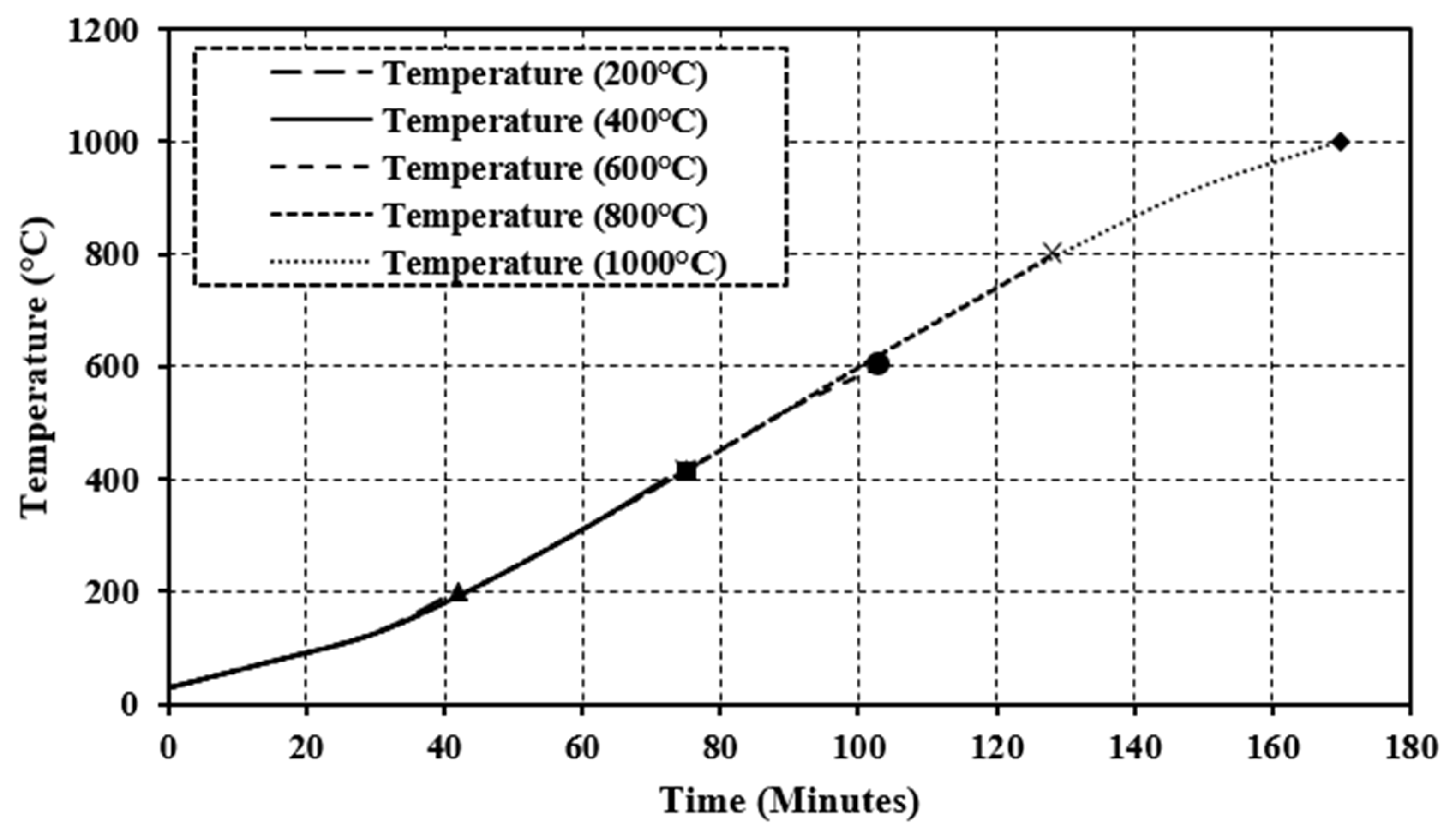 Materials 15 03632 g003