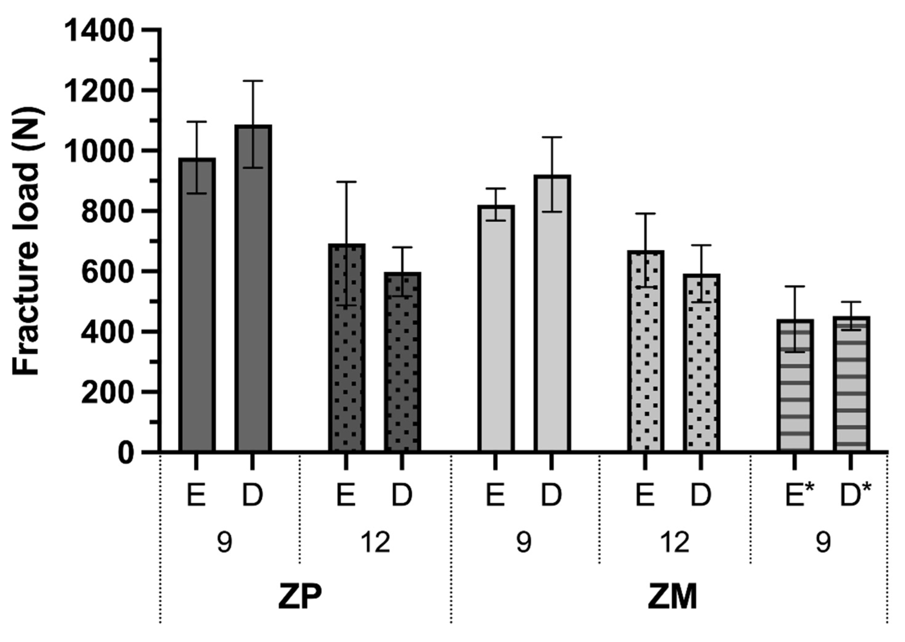 Materials 15 03633 g003 550