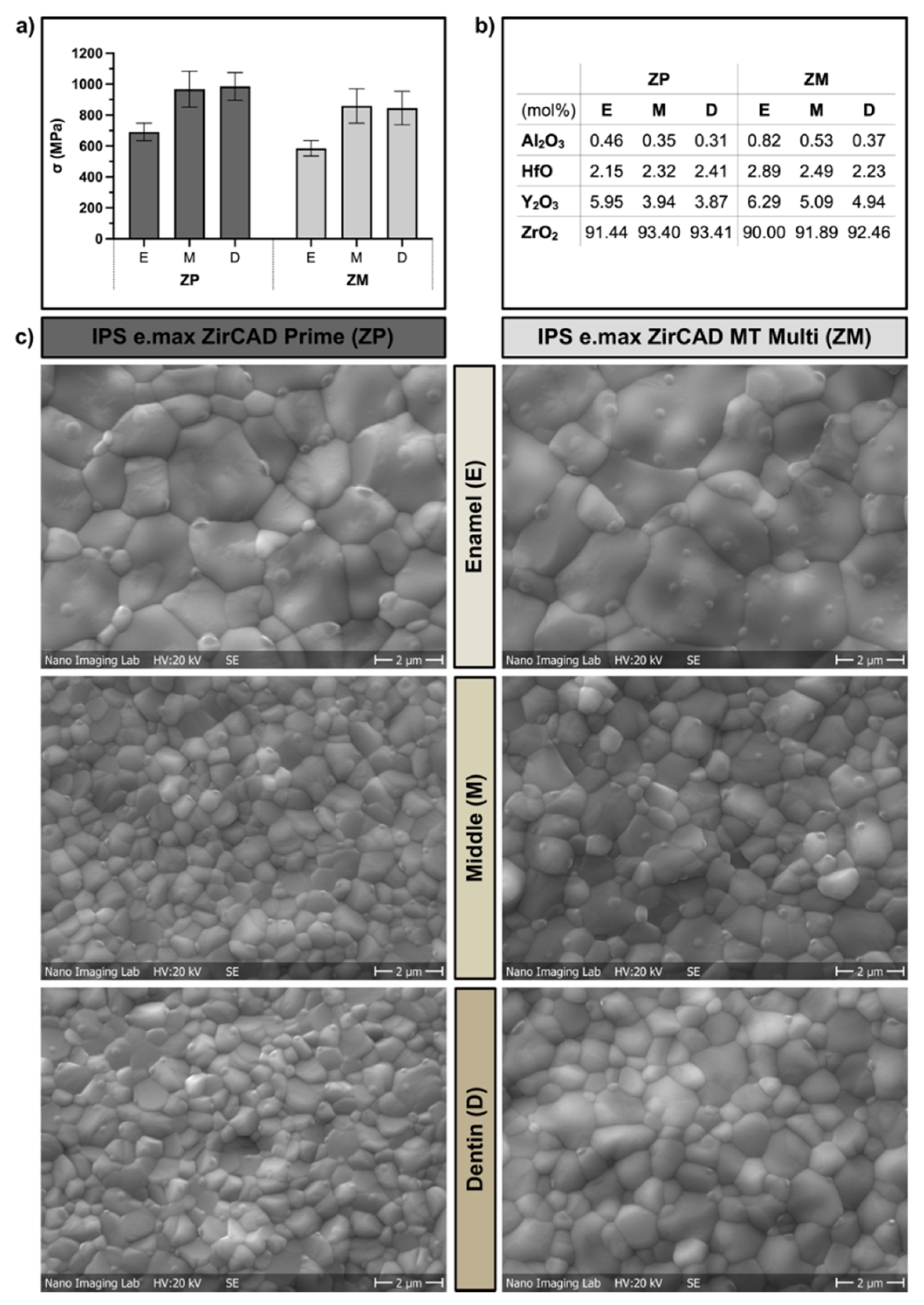 Materials 15 03633 g005 550