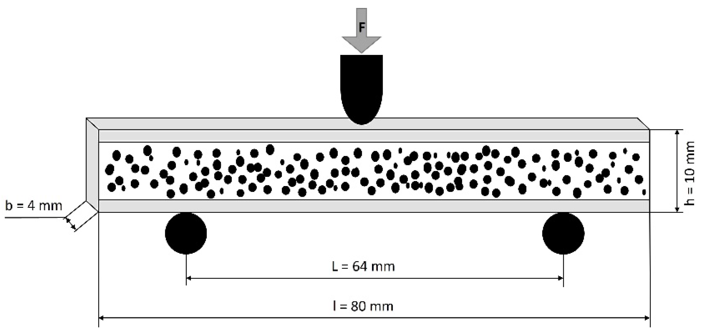 Materials 15 03634 g002 550