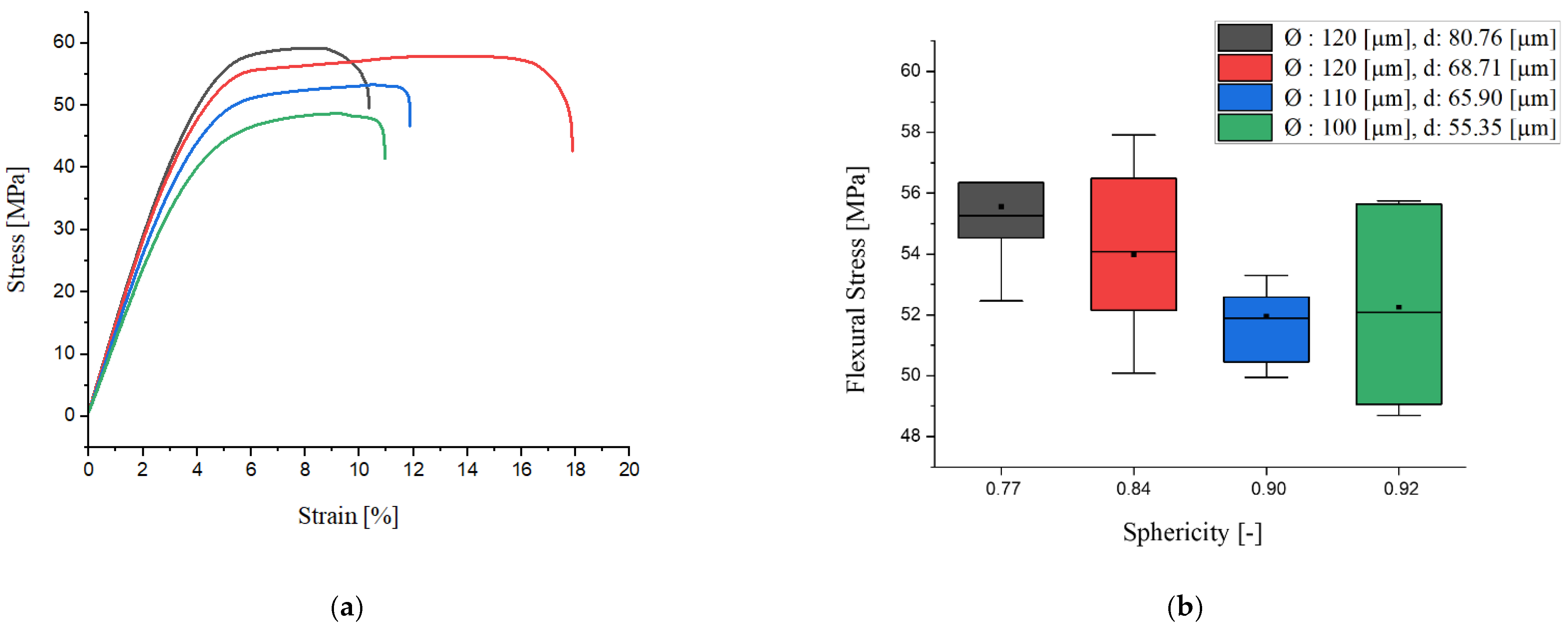 Materials 15 03634 g004 550