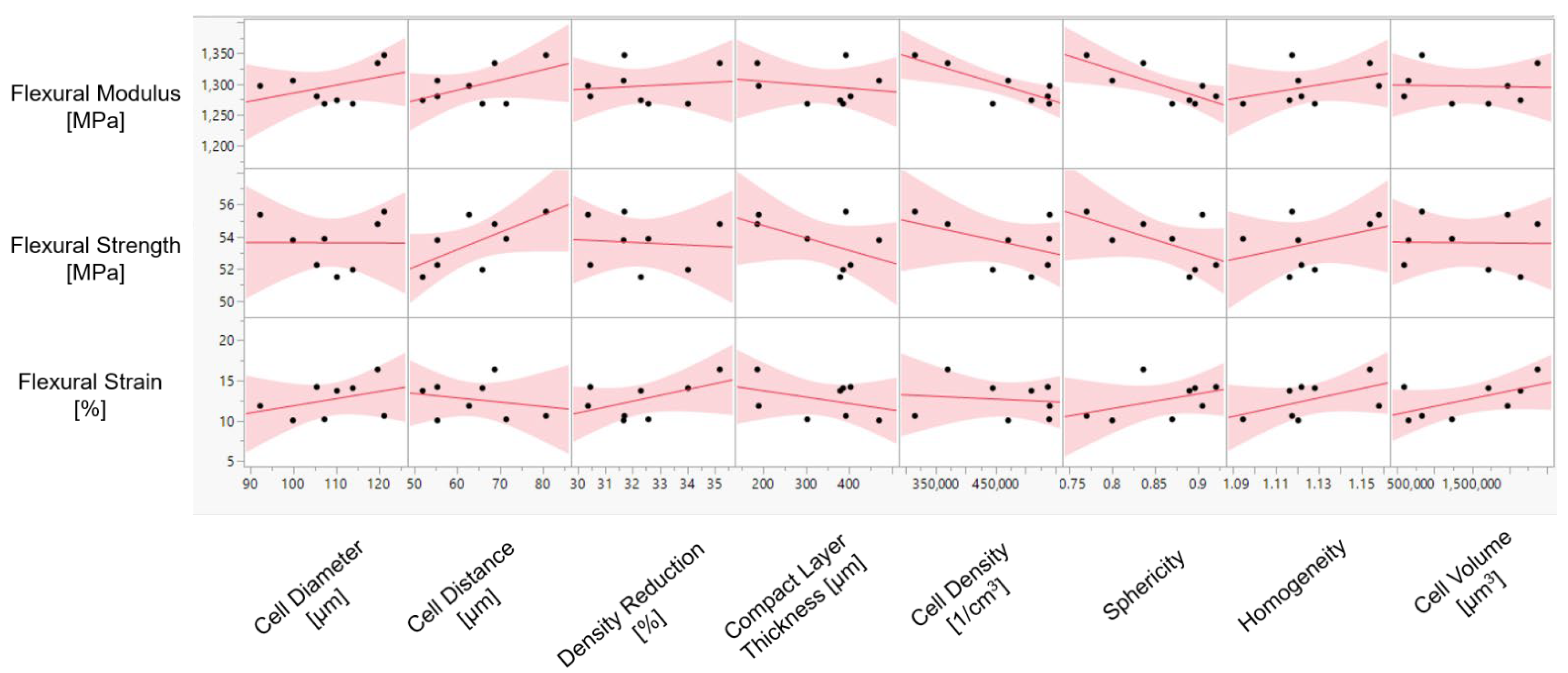 Materials 15 03634 g005 550